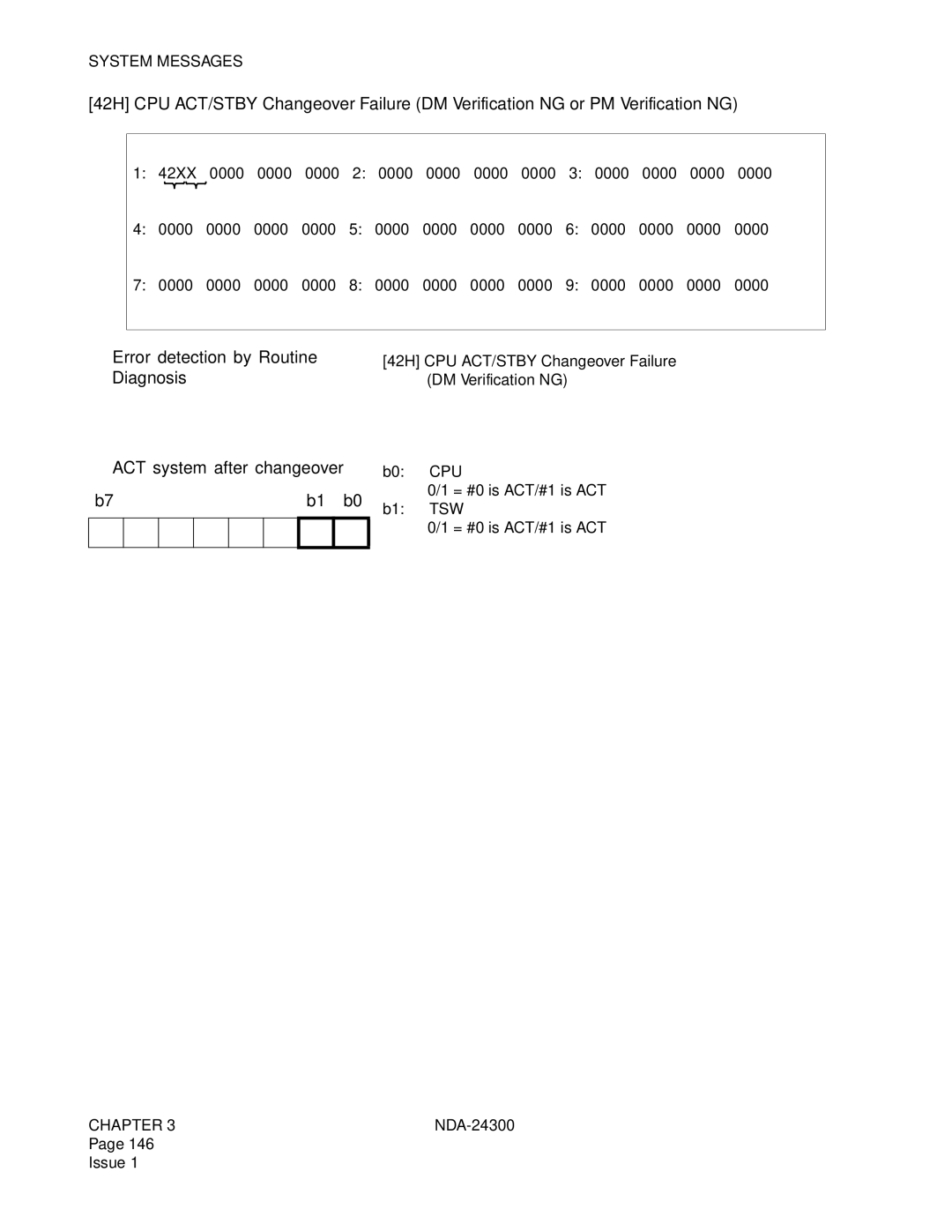 NEC NDA-24300 manual 42H CPU ACT/STBY Changeover Failure 