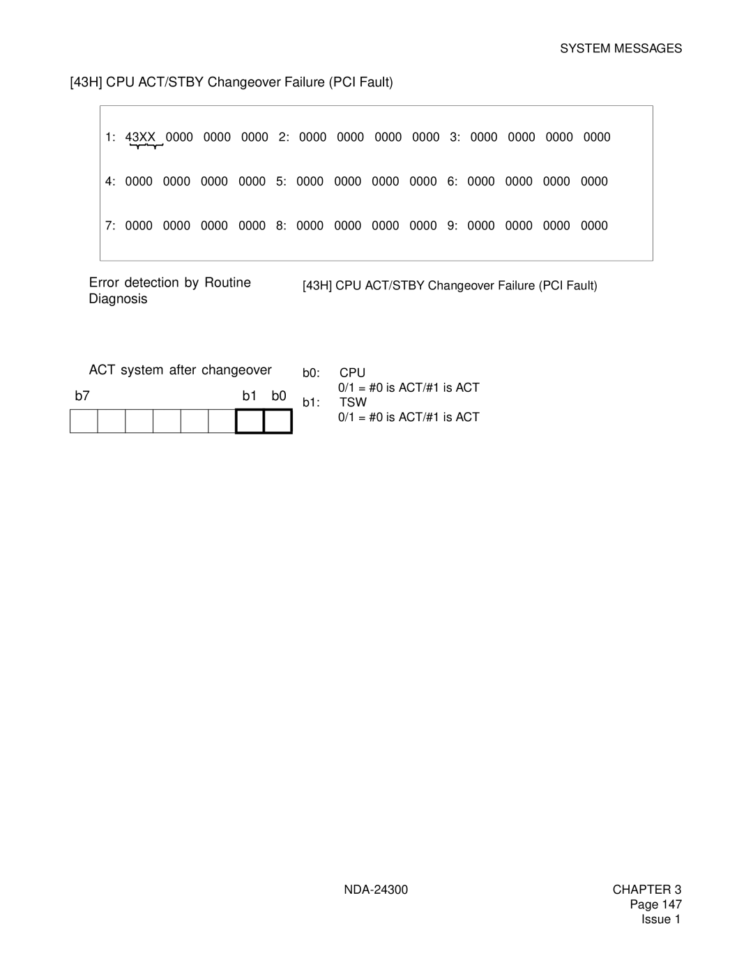 NEC NDA-24300 manual 43H CPU ACT/STBY Changeover Failure PCI Fault 