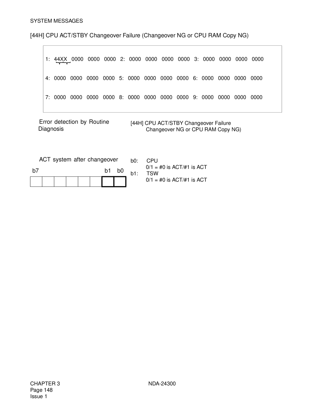 NEC NDA-24300 manual ➀ Error detection by Routine, ➁ ACT system after changeover 