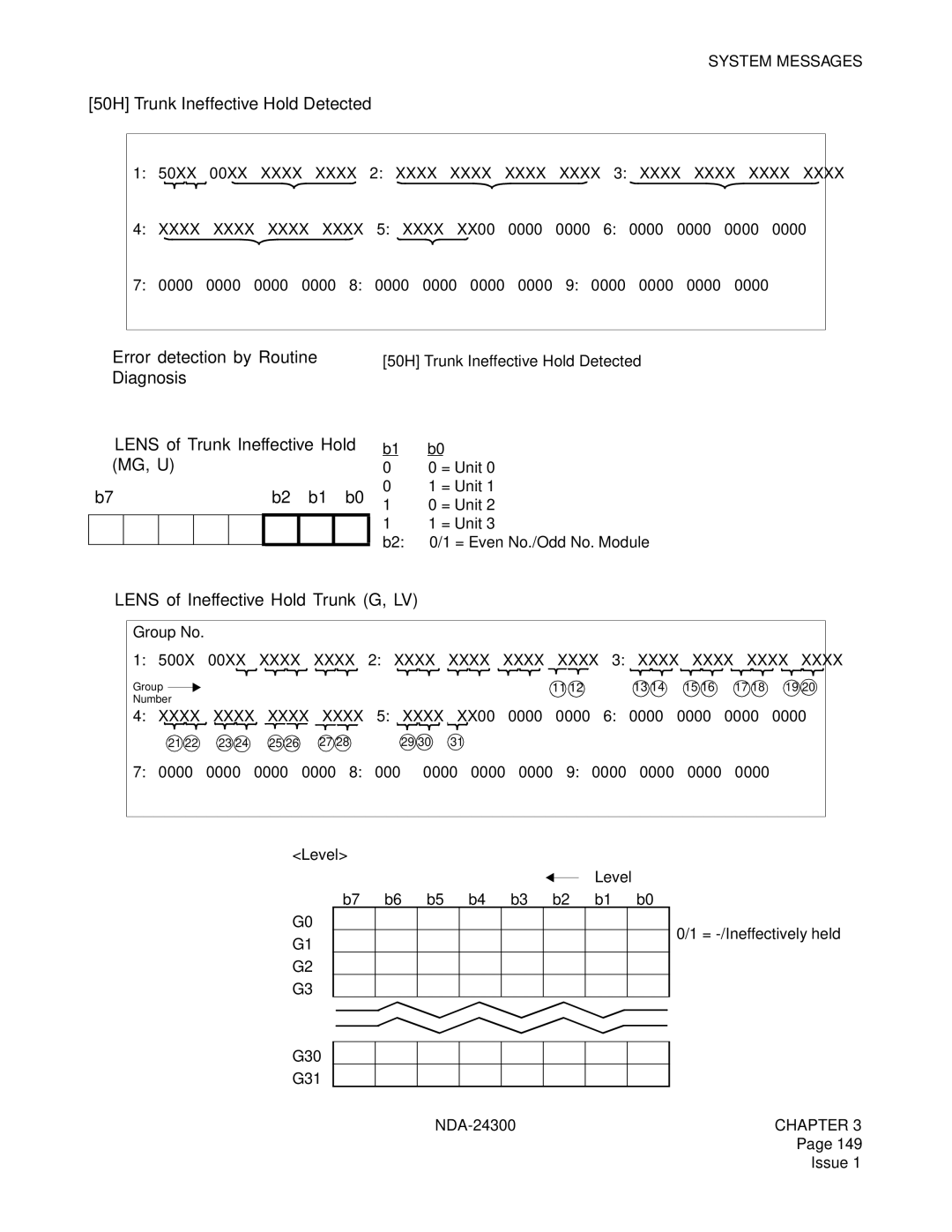 NEC NDA-24300 manual 50H Trunk Ineffective Hold Detected, Diagnosis ➁ Lens of Trunk Ineffective Hold MG, U 