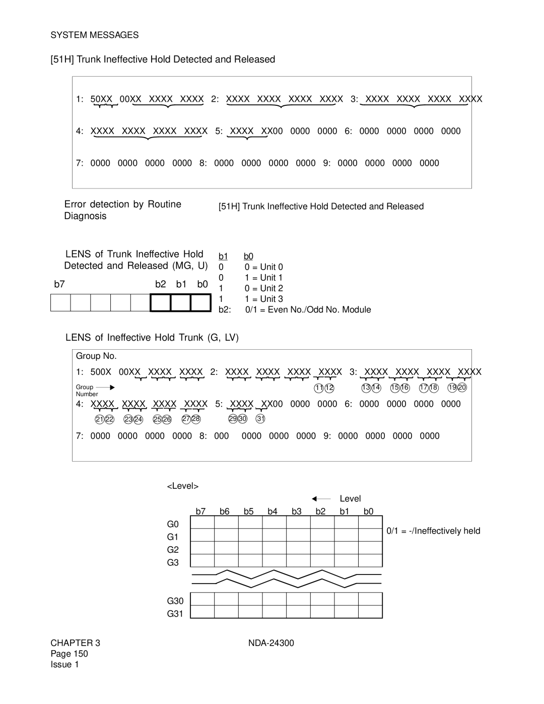 NEC NDA-24300 manual ➄ ➅ ➆ ➇ ➈ 11➉12, 51H Trunk Ineffective Hold Detected and Released 