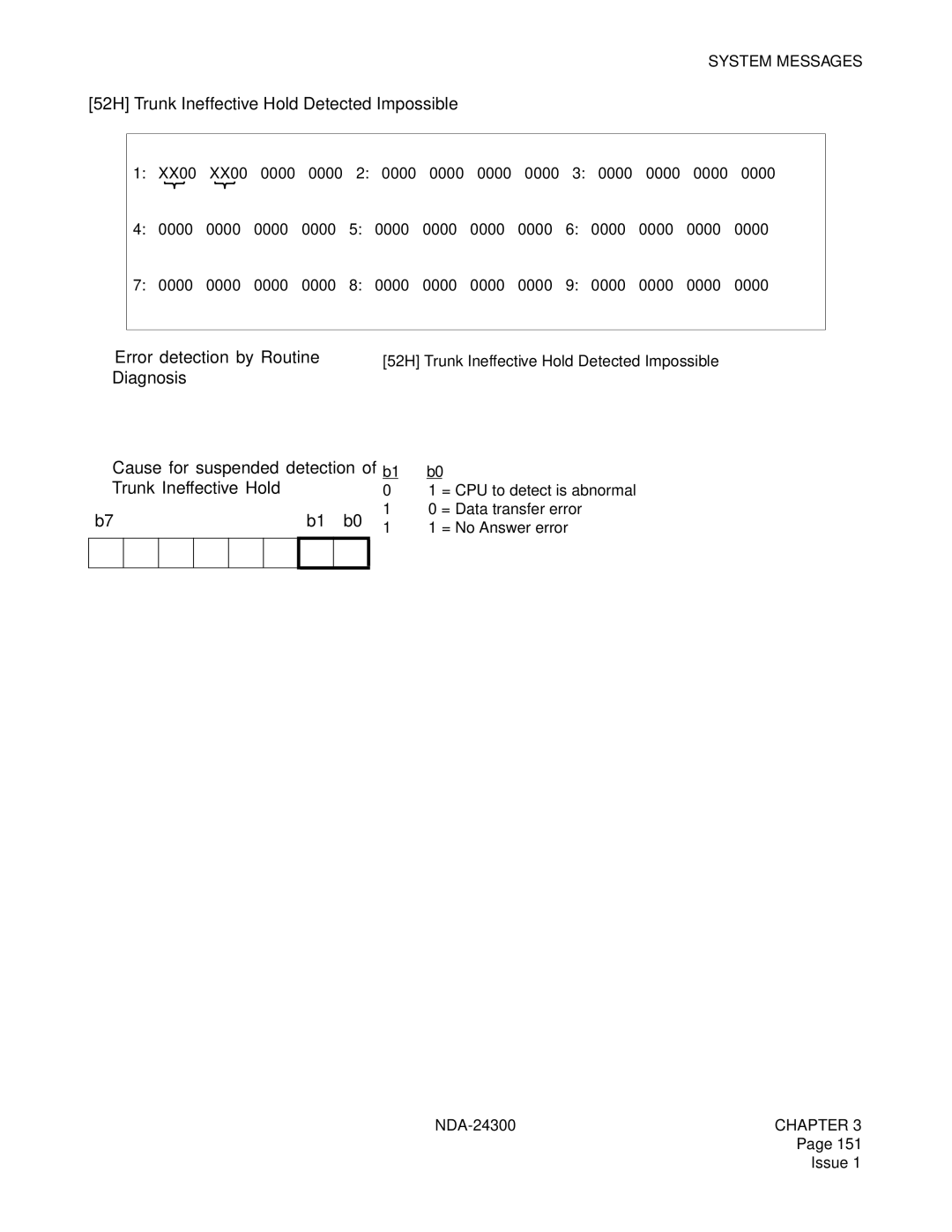 NEC manual 52H Trunk Ineffective Hold Detected Impossible, NDA-24300CHAPTER 