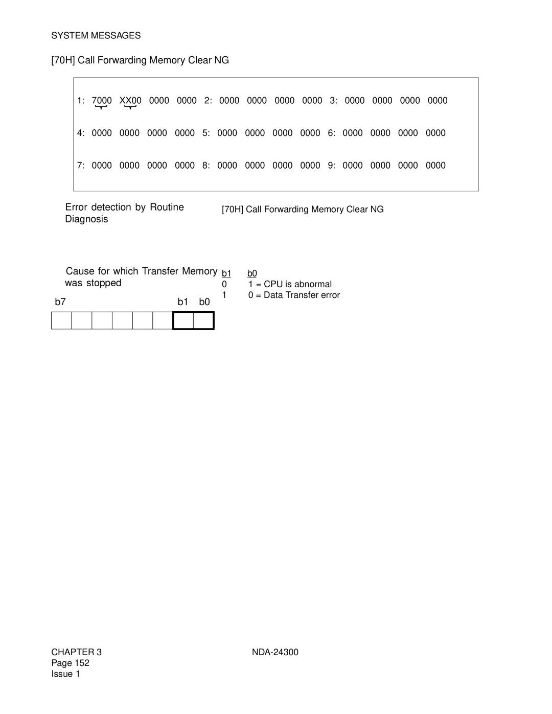 NEC NDA-24300 manual 70H Call Forwarding Memory Clear NG, Was stopped 