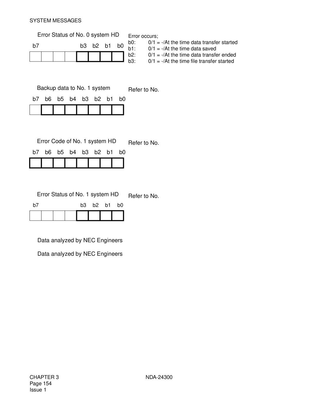 NEC NDA-24300 manual Refer to No. ➂ Refer to No.➃ Refer to No.➄ 