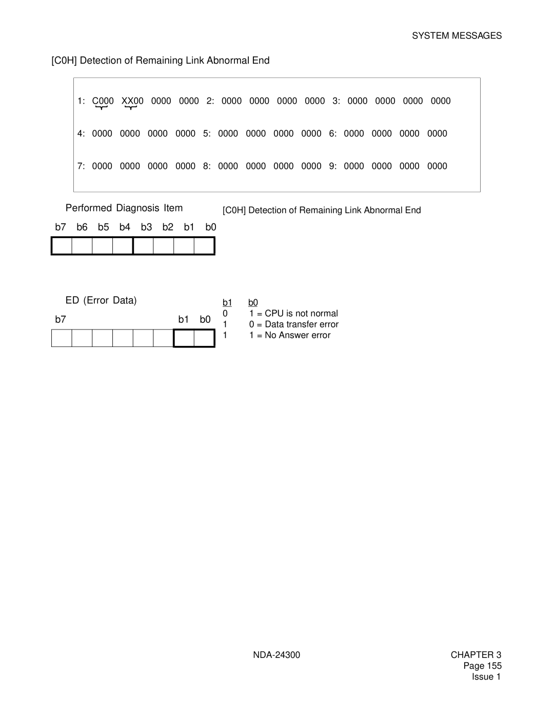 NEC NDA-24300 manual C0H Detection of Remaining Link Abnormal End, ➁ ED Error Data 