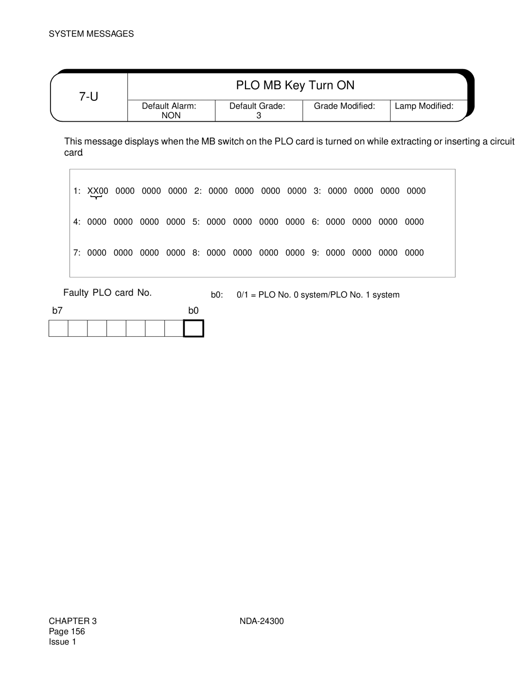 NEC NDA-24300 manual PLO MB Key Turn on, Non 