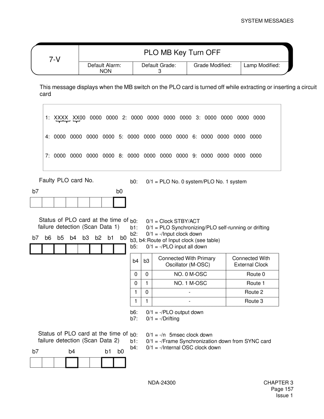 NEC NDA-24300 manual PLO MB Key Turn OFF 