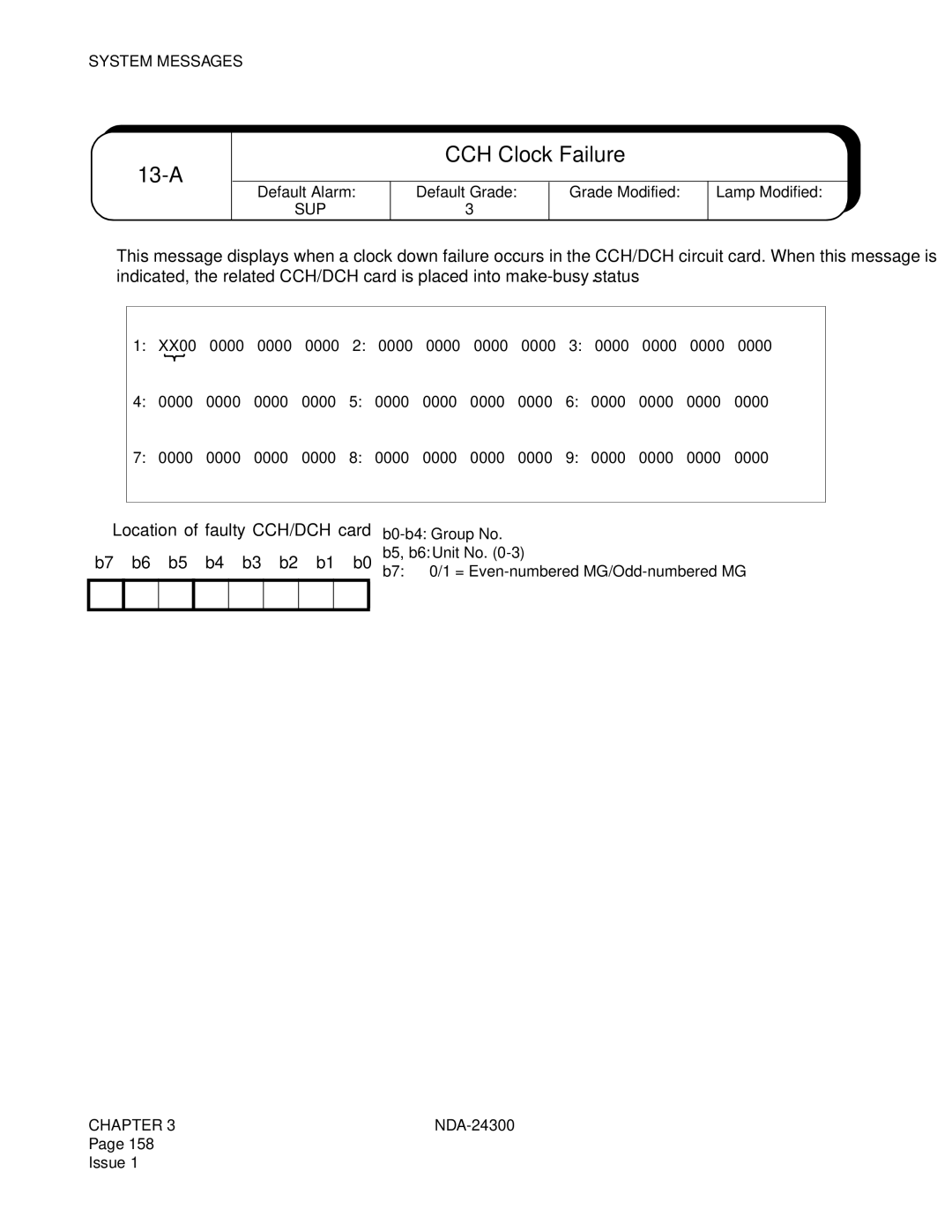 NEC NDA-24300 manual A CCH Clock Failure, ➀ Location of faulty CCH/DCH card 