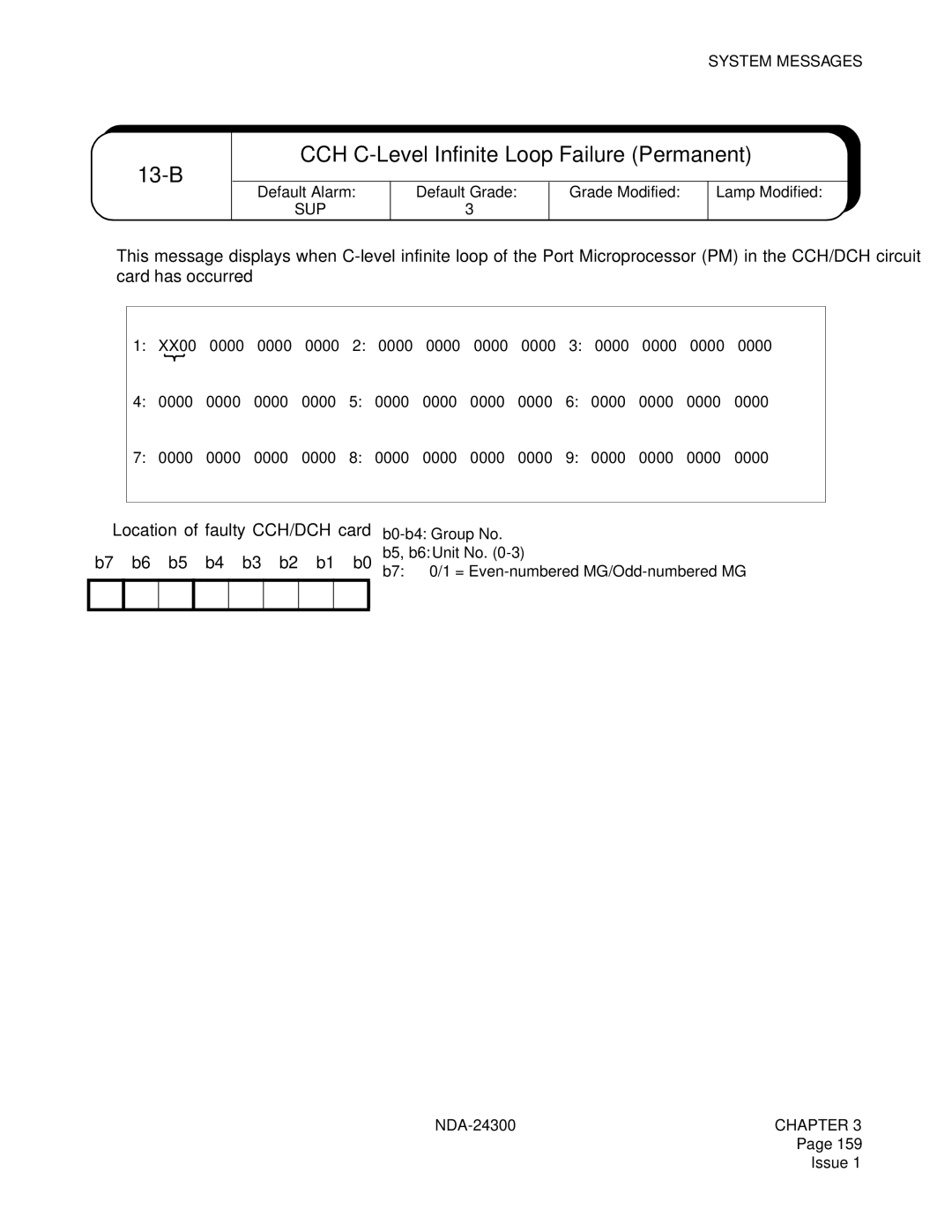 NEC NDA-24300 manual 13-B, CCH C-Level Infinite Loop Failure Permanent 