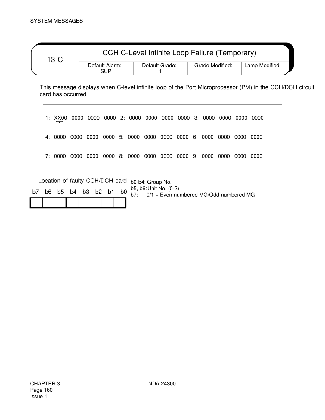 NEC NDA-24300 manual C CCH C-Level Infinite Loop Failure Temporary 