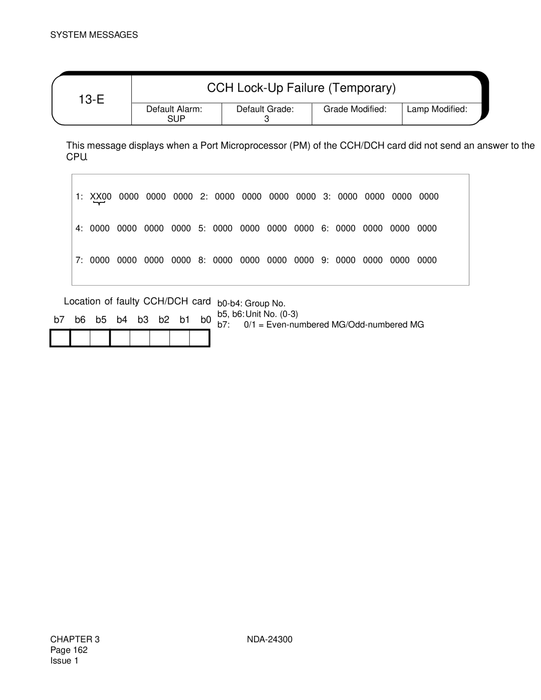 NEC NDA-24300 manual E CCH Lock-Up Failure Temporary 