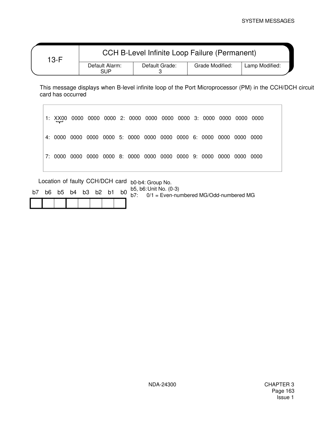 NEC NDA-24300 manual 13-F, CCH B-Level Infinite Loop Failure Permanent 