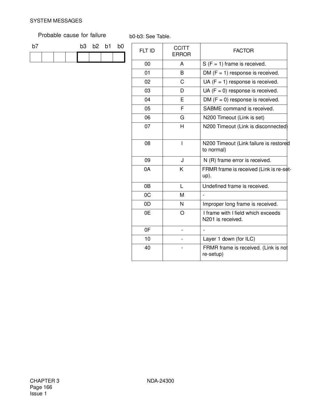 NEC NDA-24300 manual ➂ Probable cause for failure, Ccitt Factor Error 