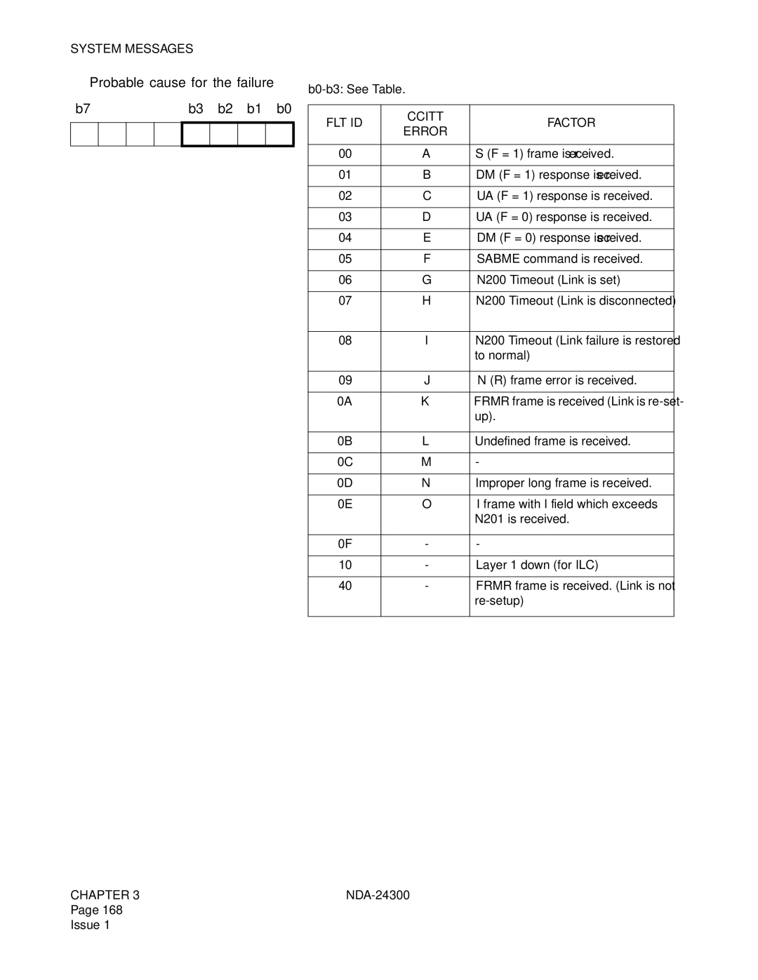 NEC NDA-24300 manual ➂ Probable cause for the failure, FLT ID Ccitt Factor Error 