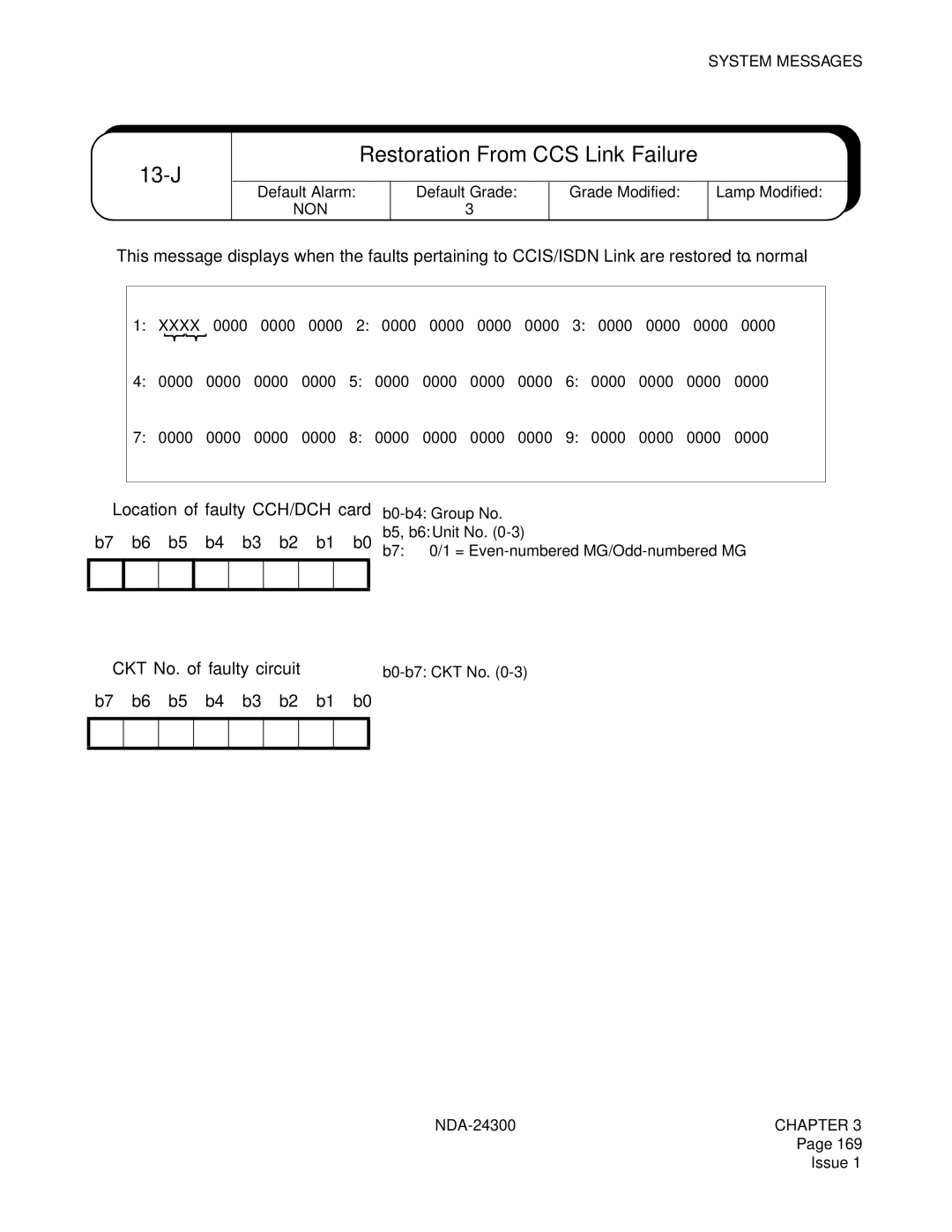 NEC NDA-24300 manual 13-J, Restoration From CCS Link Failure, ➁ CKT No. of faulty circuit 