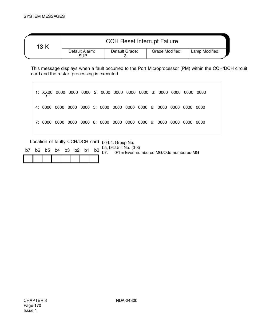 NEC NDA-24300 manual K CCH Reset Interrupt Failure, Sup 