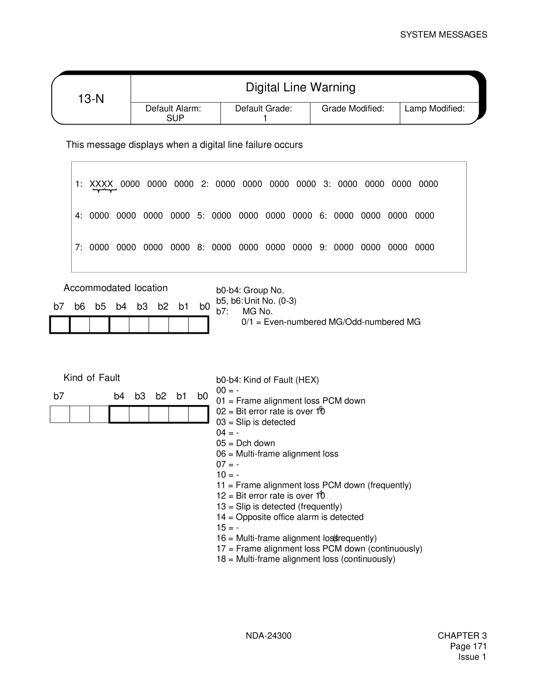 NEC NDA-24300 manual 13-N, This message displays when a digital line failure occurs, ➁ Kind of Fault B7b4 b3 b2 b1 b0 