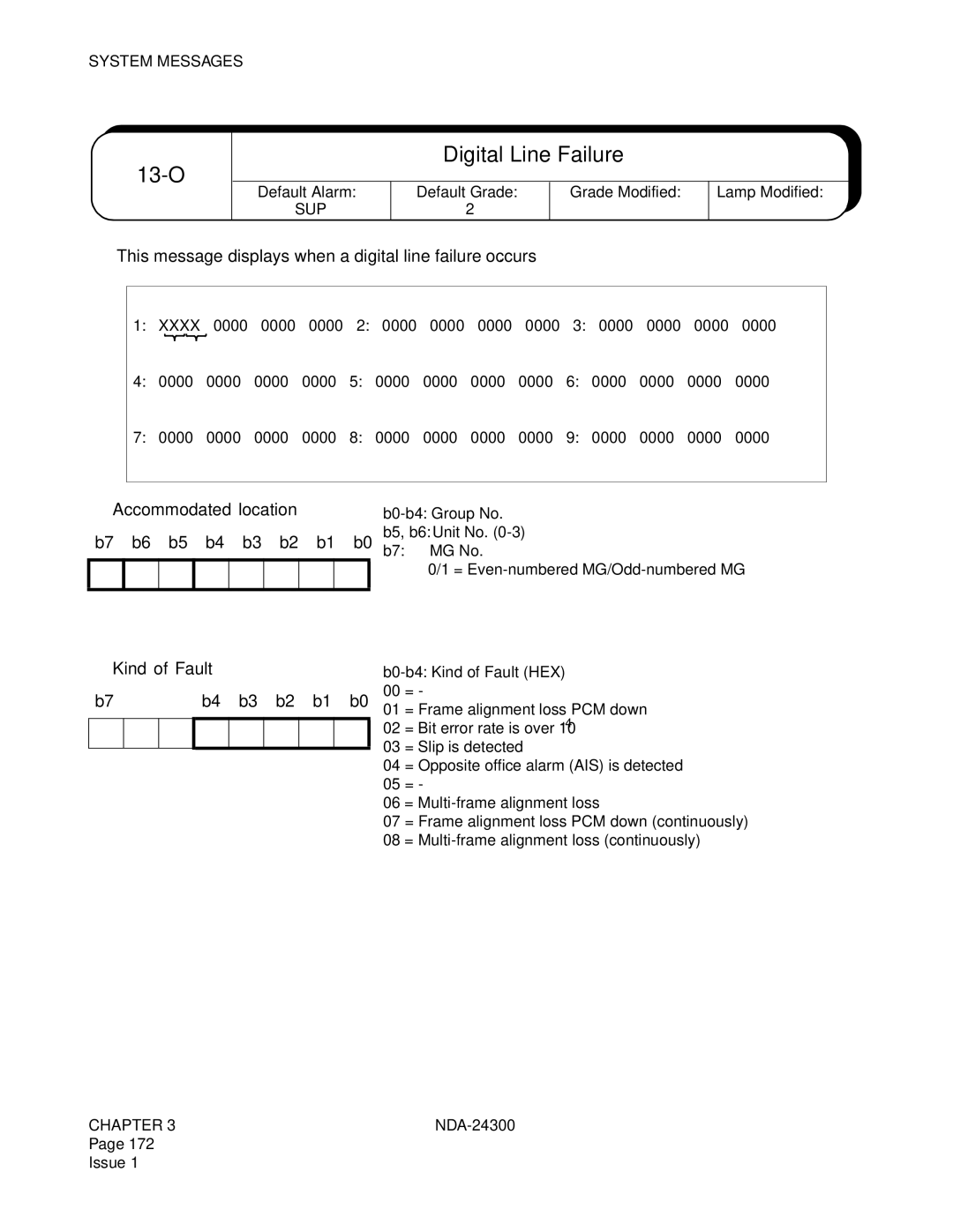 NEC NDA-24300 manual O Digital Line Failure 