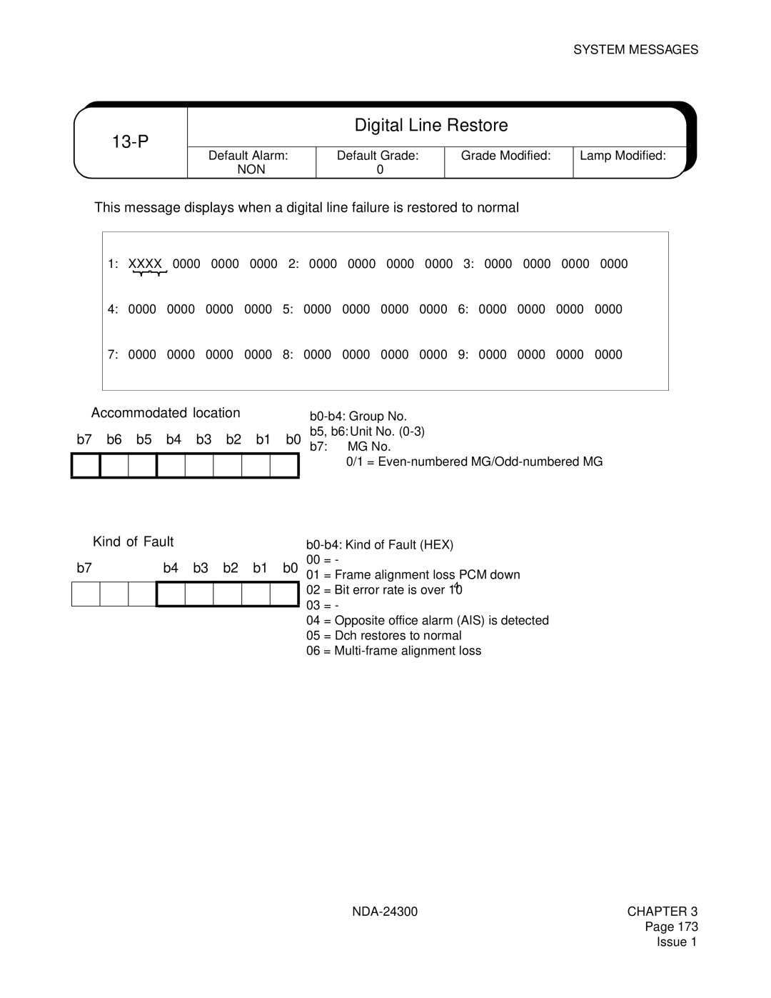 NEC NDA-24300 manual 13-P, Digital Line Restore 