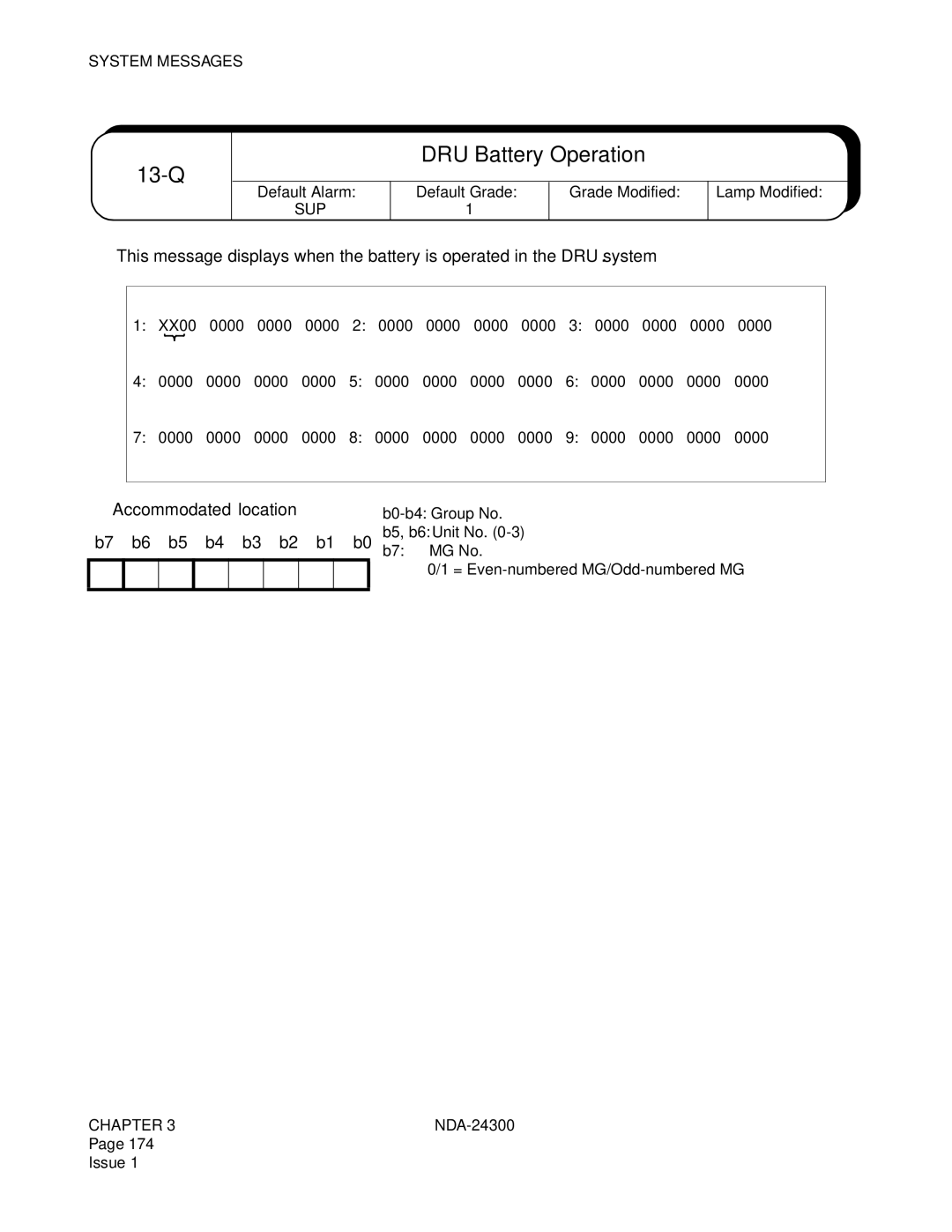 NEC NDA-24300 manual Q DRU Battery Operation, ➀ Accommodated location 