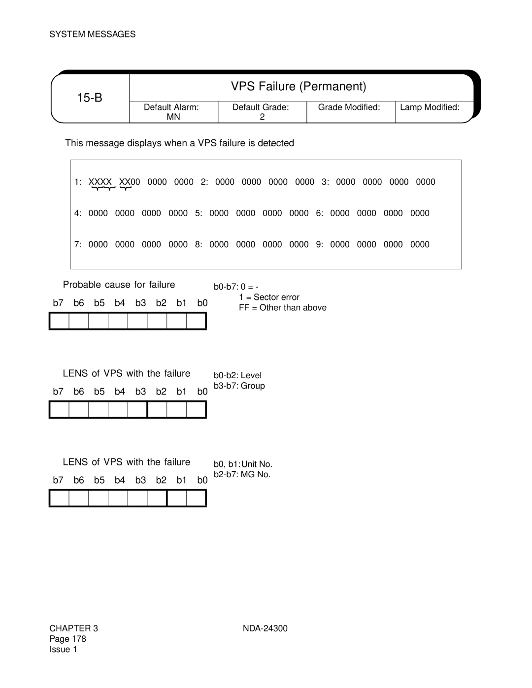 NEC NDA-24300 manual B VPS Failure Permanent 