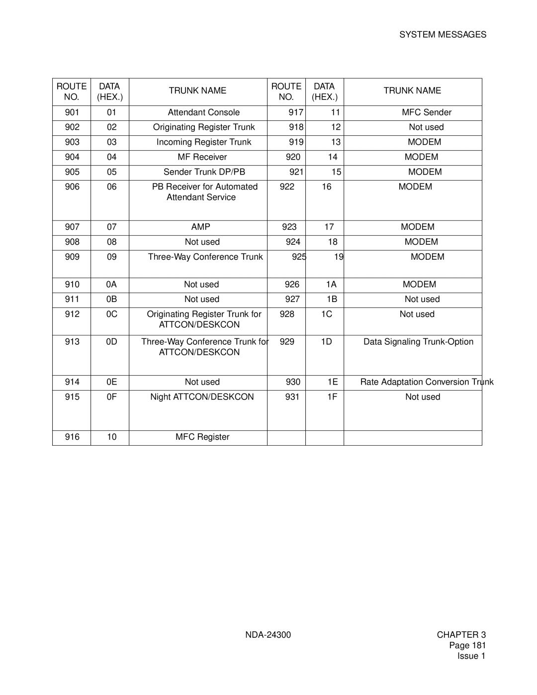 NEC NDA-24300 manual Trunk Name Route 