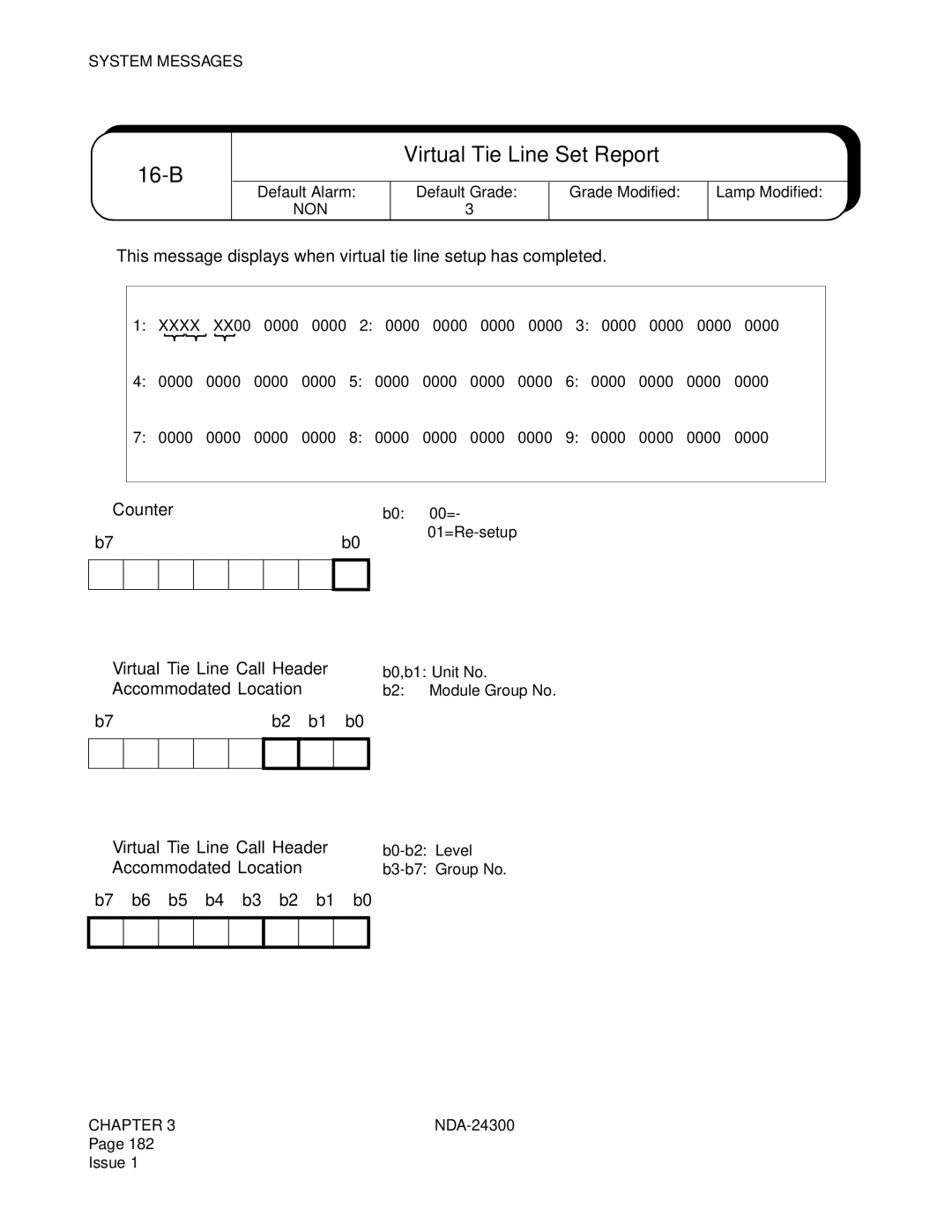 NEC NDA-24300 manual B Virtual Tie Line Set Report, ➁ Virtual Tie Line Call Header, Accommodated Location 