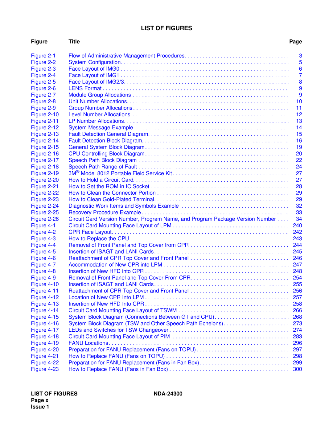 NEC NDA-24300 manual List of Figures 