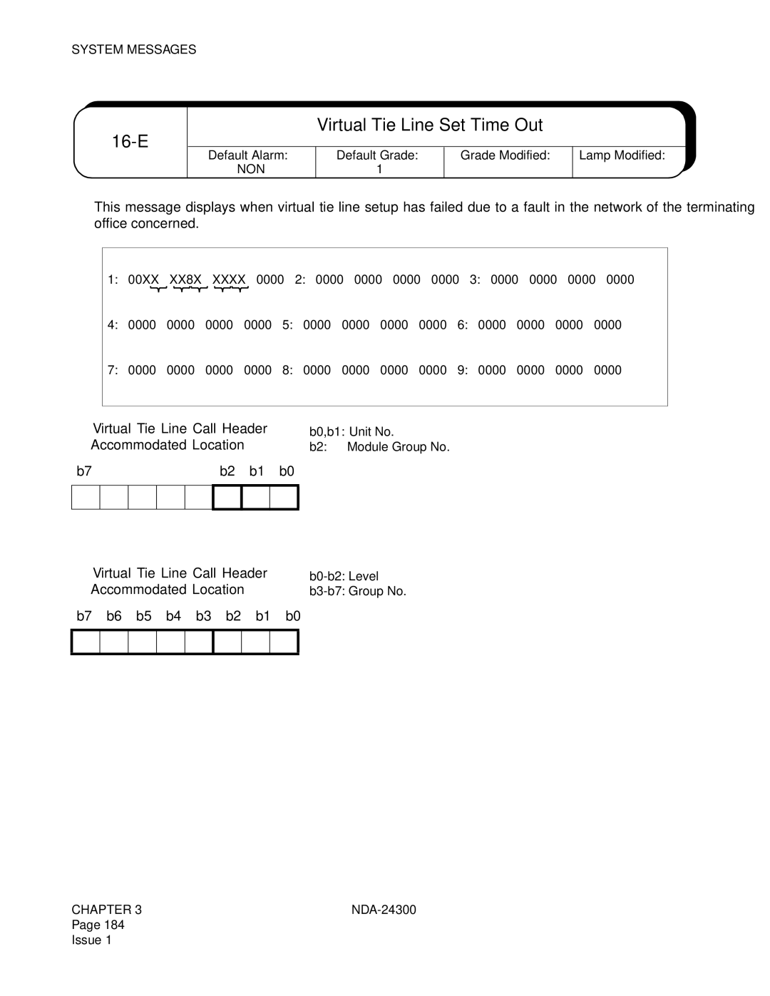 NEC NDA-24300 manual E Virtual Tie Line Set Time Out, ➀ Virtual Tie Line Call Header 