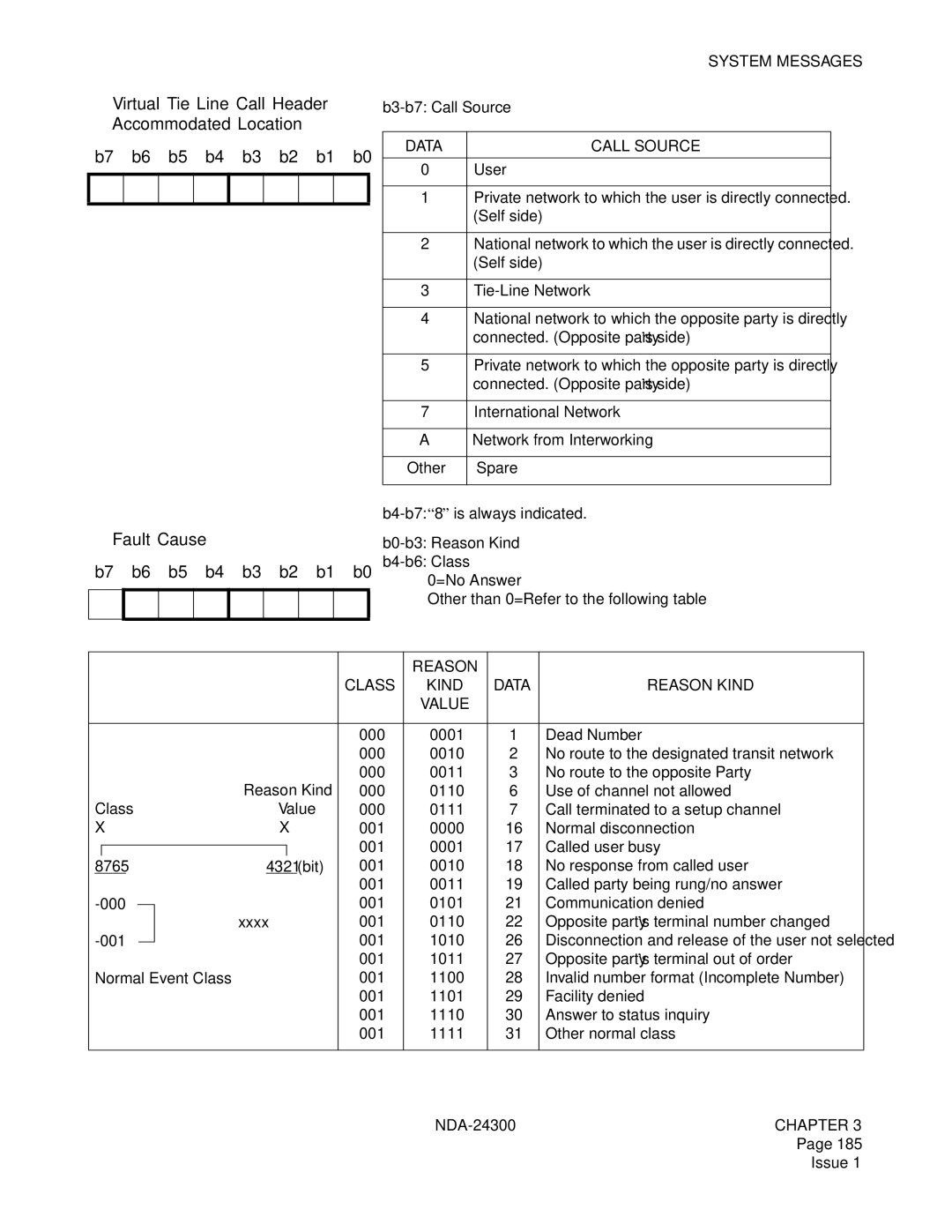 NEC NDA-24300 manual Call Source, Reason Class Kind Data Reason Kind Value 