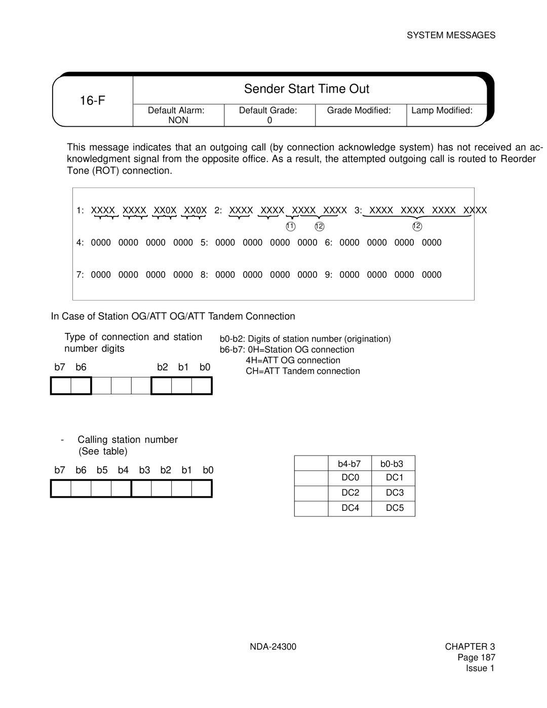 NEC NDA-24300 manual 16-F, Sender Start Time Out, Case of Station OG/ATT OG/ATT Tandem Connection 