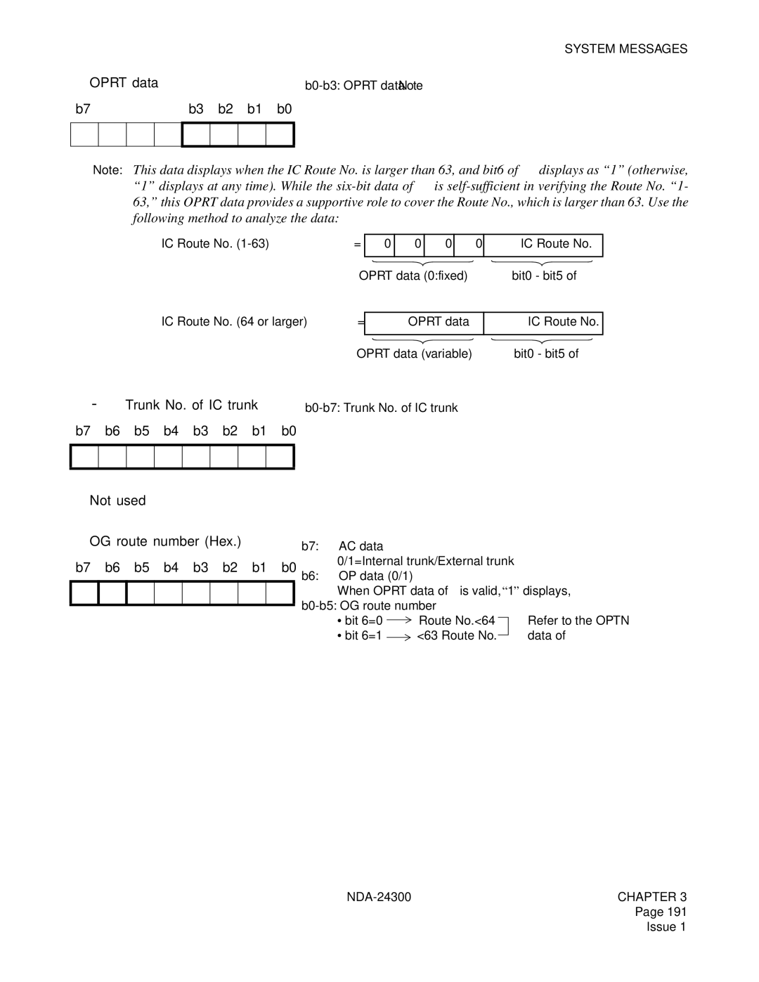 NEC NDA-24300 manual ➂ Oprt data 