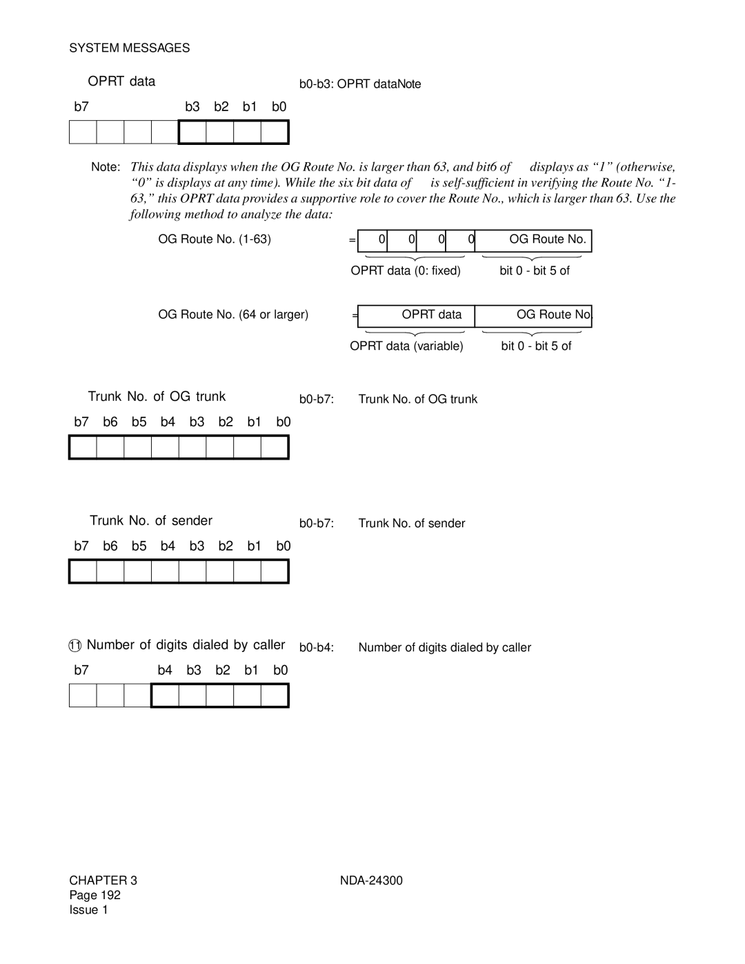 NEC NDA-24300 manual ➇ Oprt data 