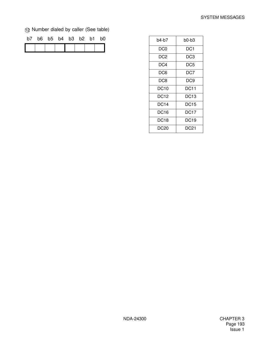 NEC NDA-24300 manual Number dialed by caller See table B7 b6 b5 b4 b3 b2 b1 b0 