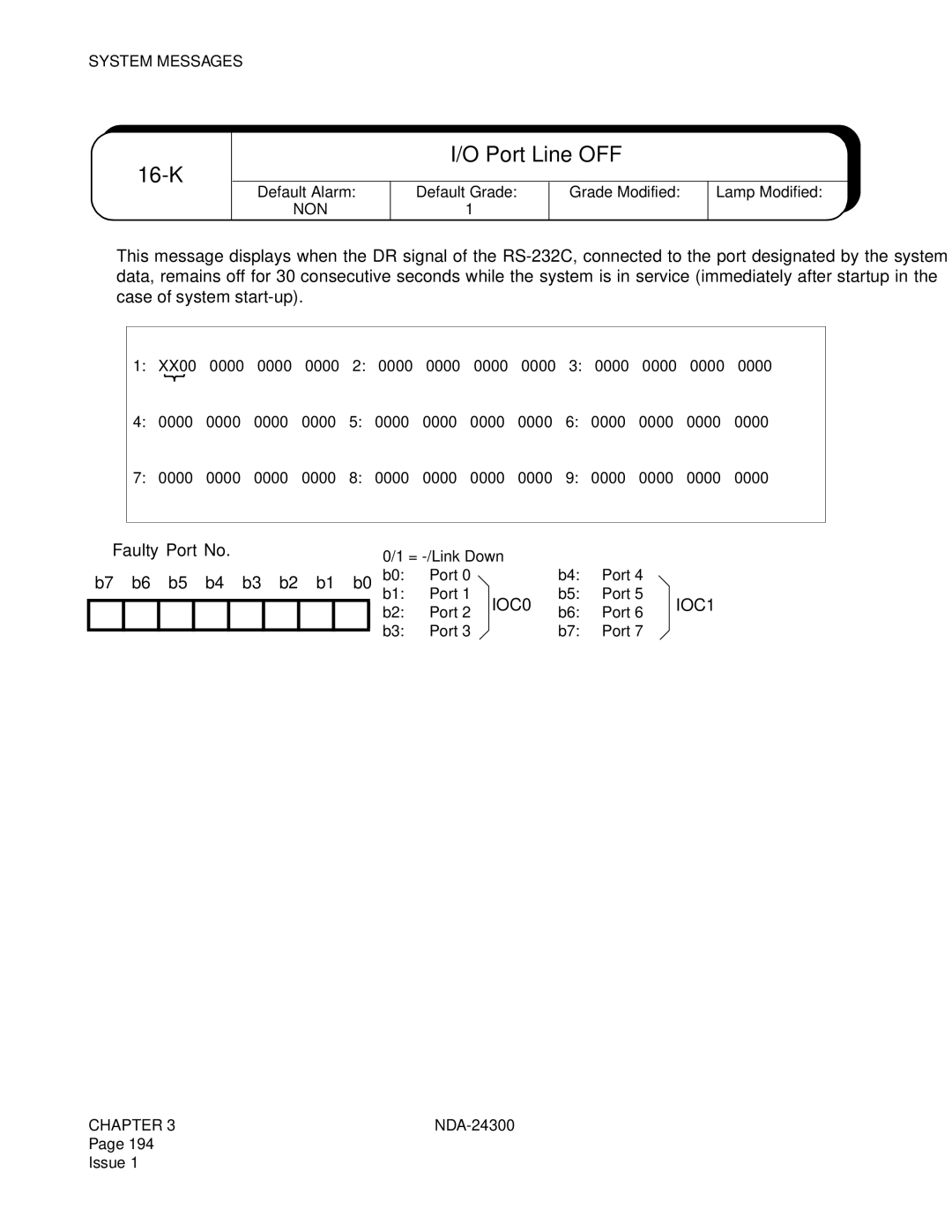 NEC NDA-24300 manual K Port Line OFF, ➀ Faulty Port No, IOC0 IOC1 