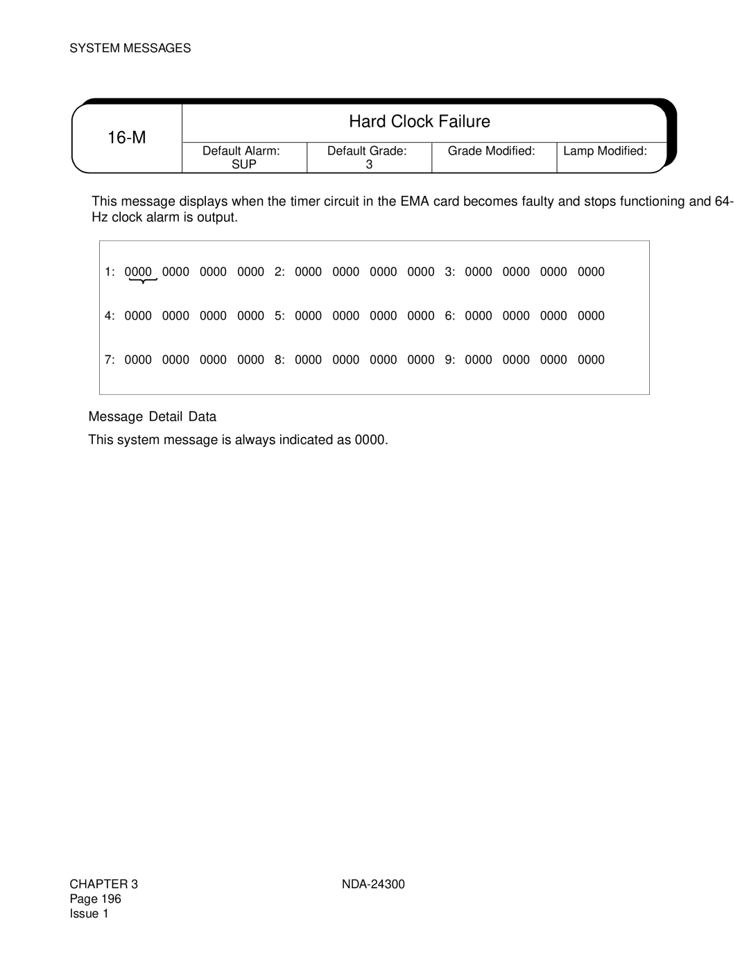 NEC NDA-24300 manual M Hard Clock Failure, Sup 