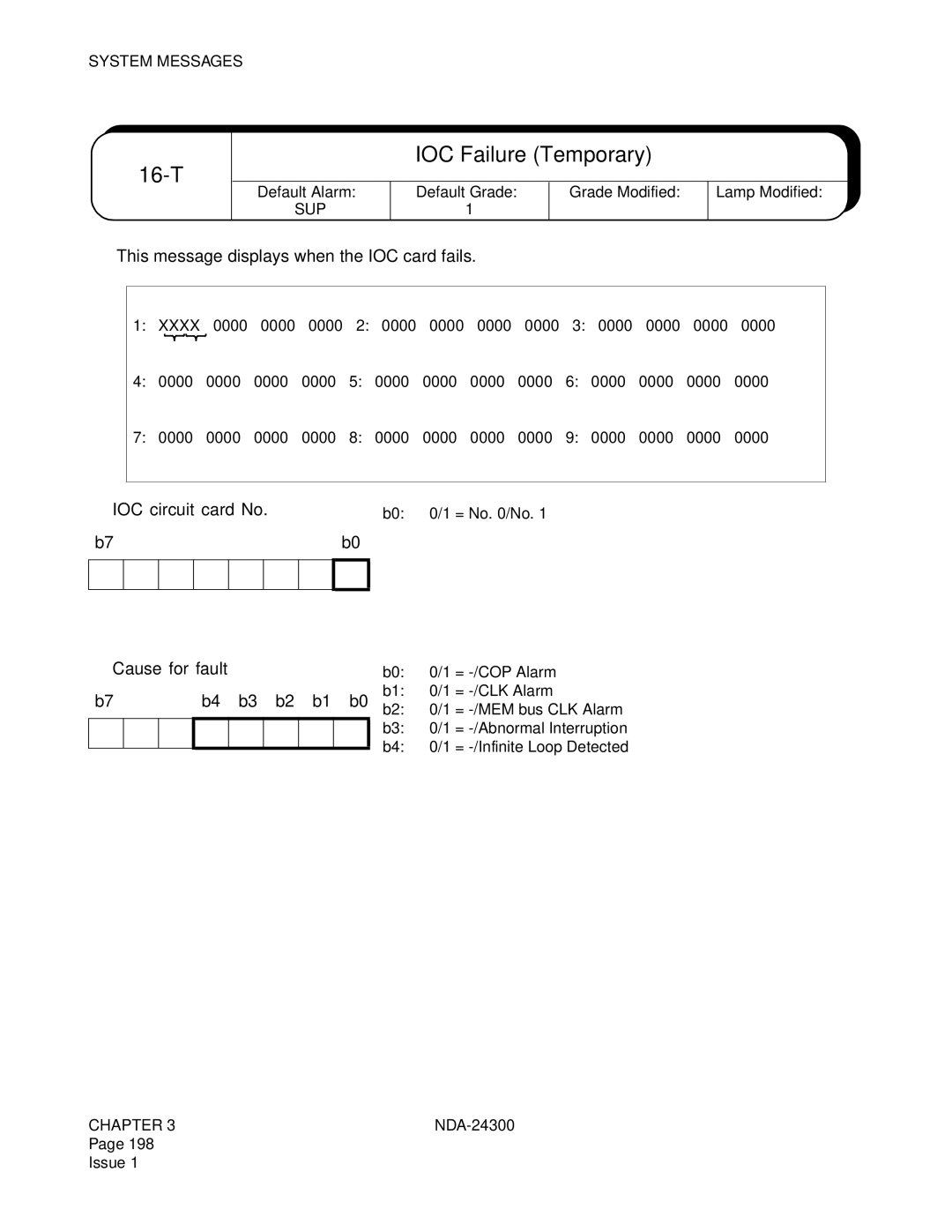 NEC NDA-24300 manual T IOC Failure Temporary, This message displays when the IOC card fails, ➁ Cause for fault 