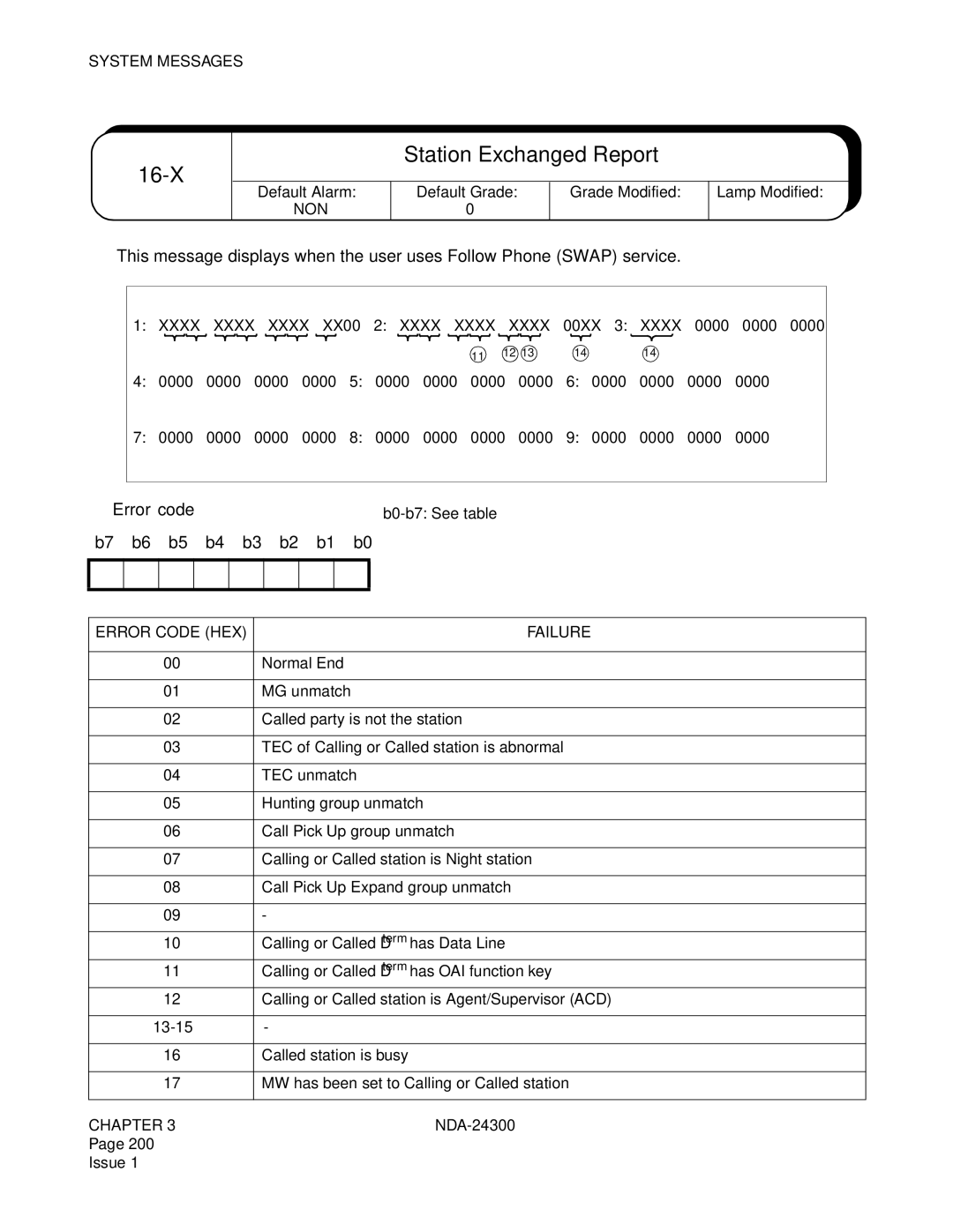 NEC NDA-24300 manual X Station Exchanged Report, ➀ Error code, Error Code HEX Failure 