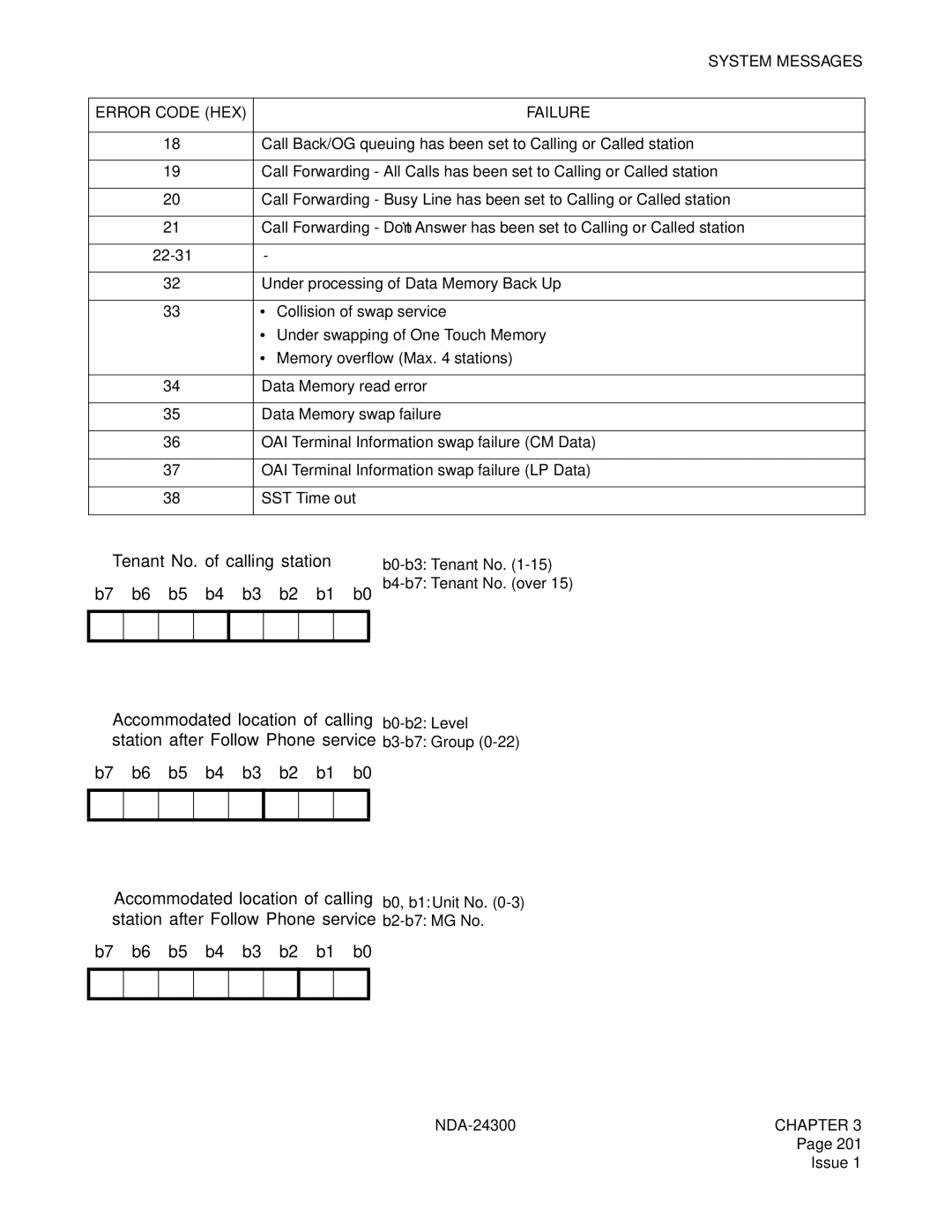 NEC NDA-24300 manual ➁ Tenant No. of calling station 