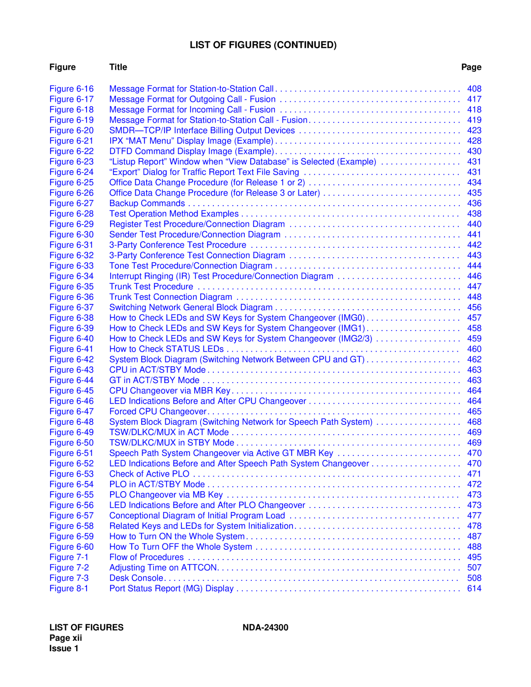 NEC NDA-24300 manual List of Figures 