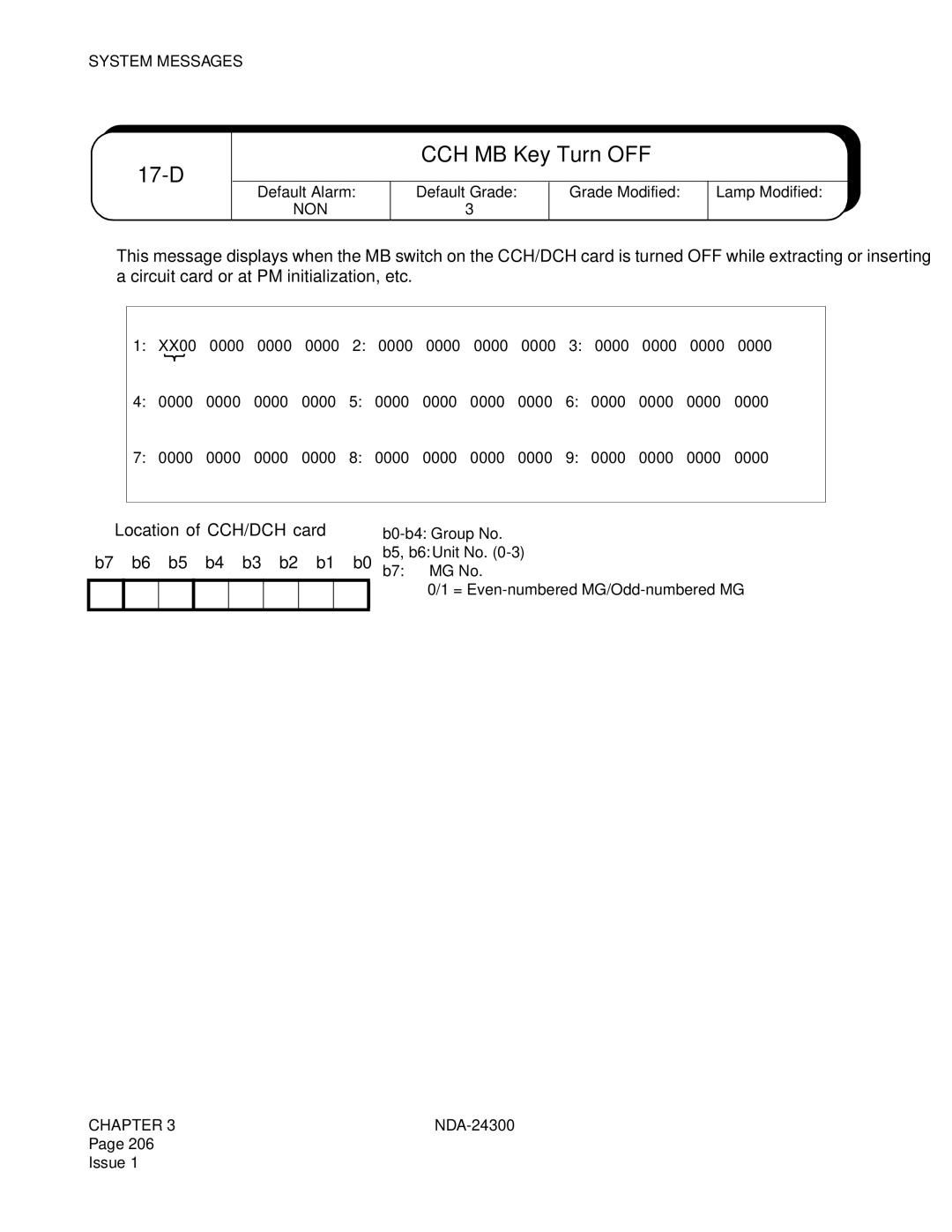 NEC NDA-24300 manual D CCH MB Key Turn OFF 