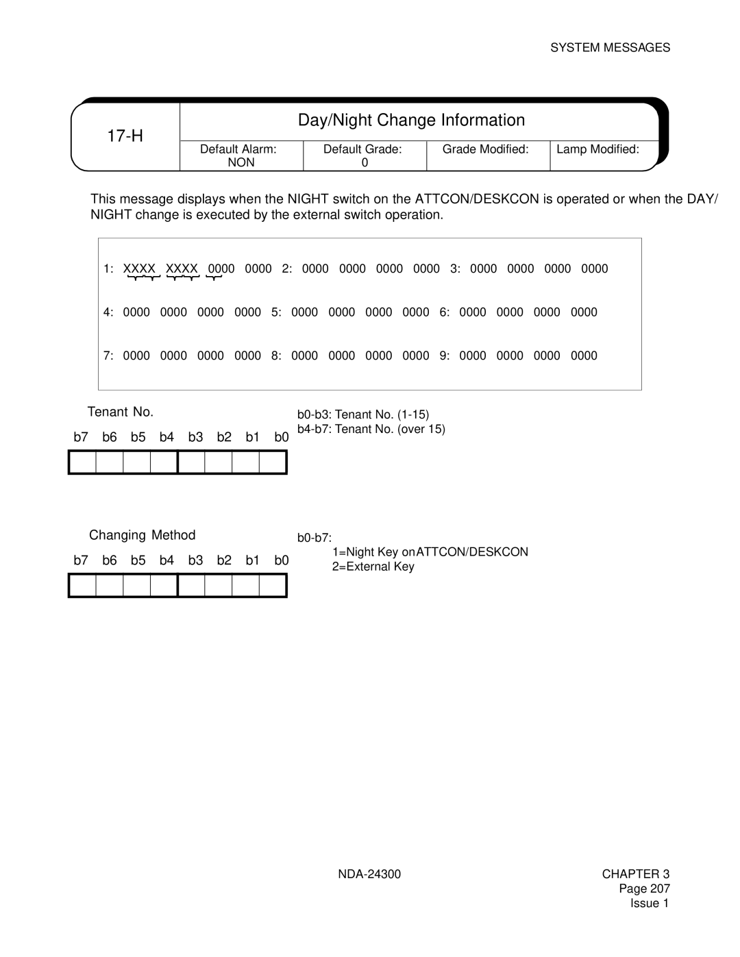 NEC NDA-24300 manual 17-H, Day/Night Change Information, ➀ Tenant No B7 b6 b5 b4 b3 b2 b1 b0 ➁ Changing Method 