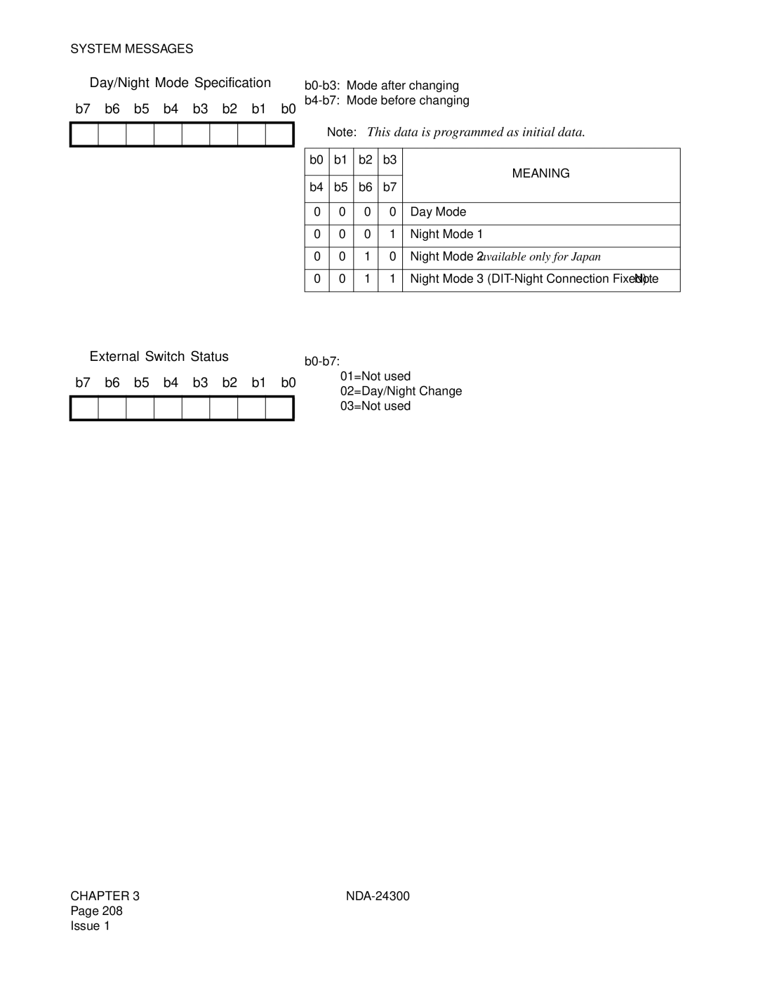 NEC NDA-24300 manual Night Mode 2 available only for Japan 