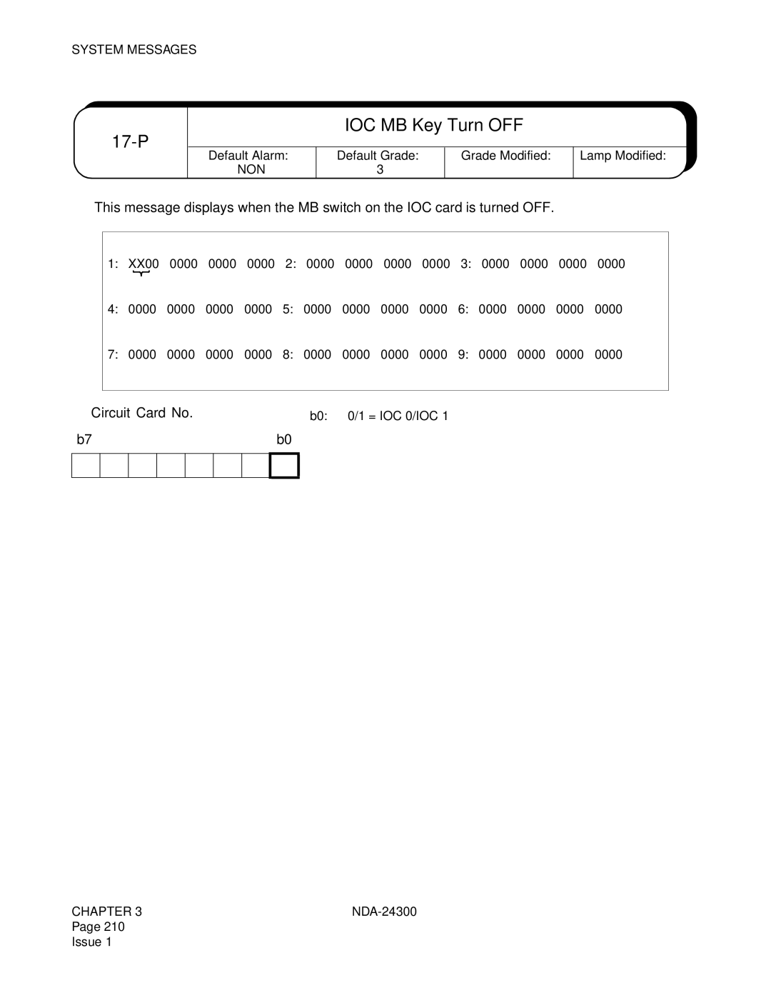 NEC NDA-24300 manual P IOC MB Key Turn OFF 