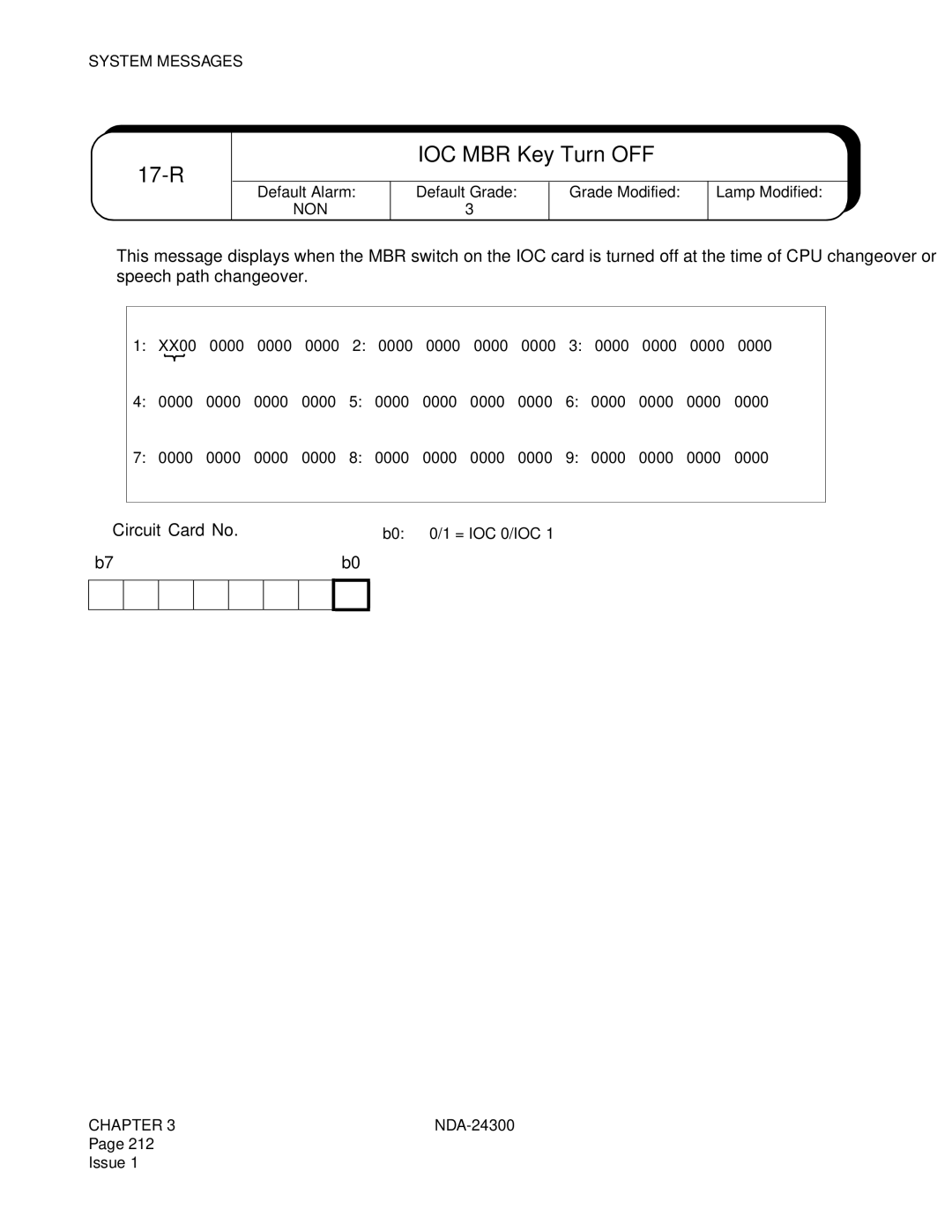 NEC NDA-24300 manual R IOC MBR Key Turn OFF 