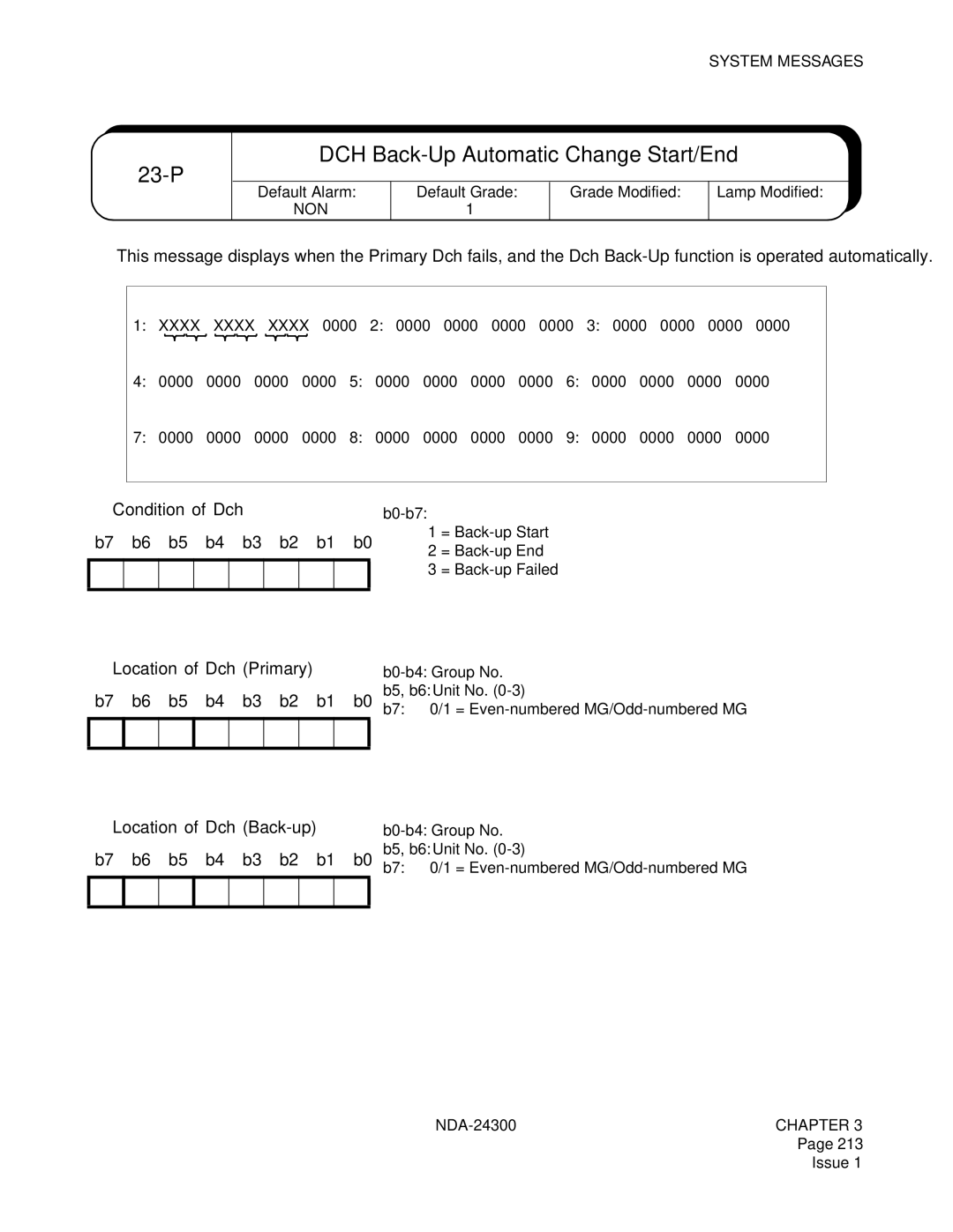 NEC NDA-24300 manual 23-P, DCH Back-Up Automatic Change Start/End, ➀ Condition of Dch 