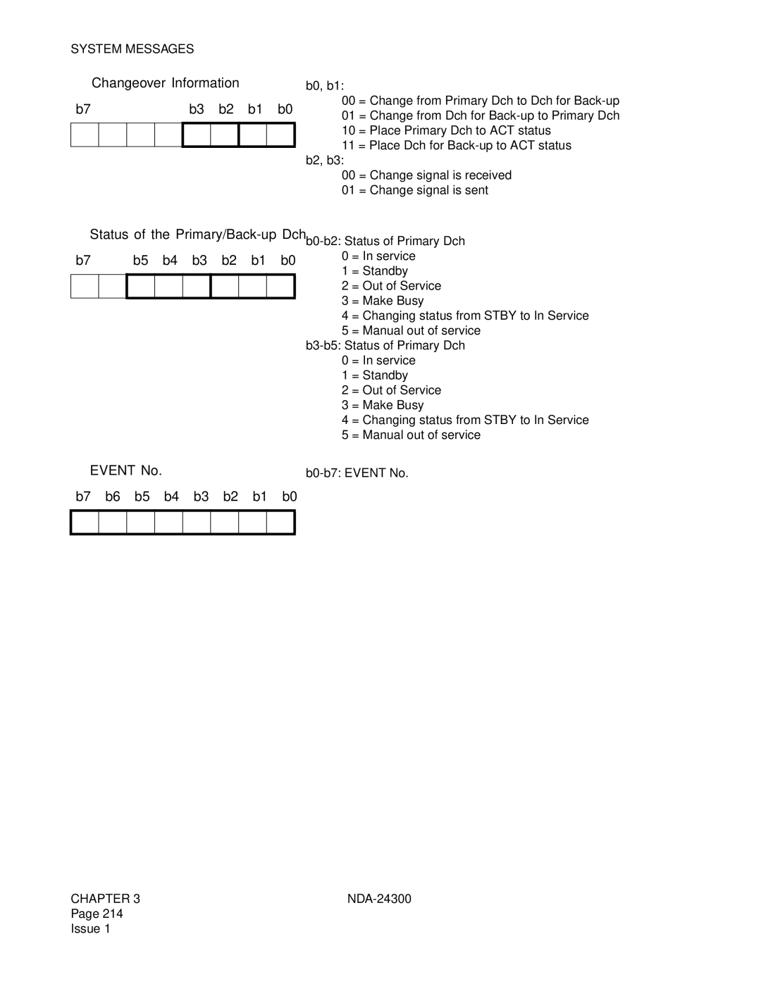 NEC NDA-24300 manual System Messages 