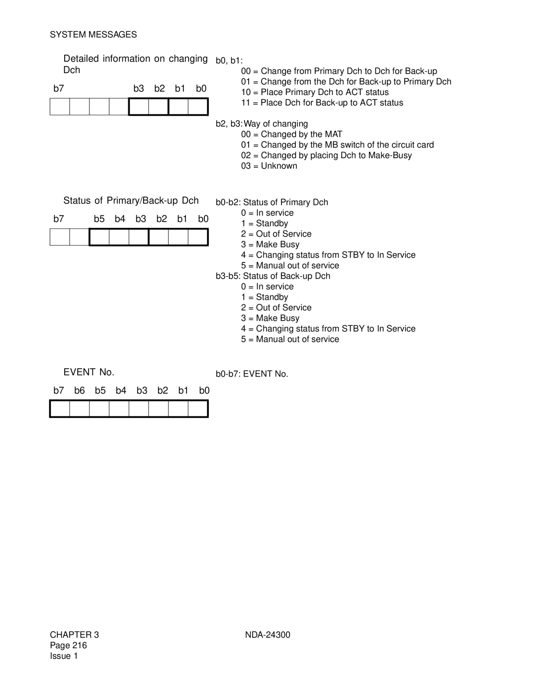 NEC NDA-24300 manual System Messages 