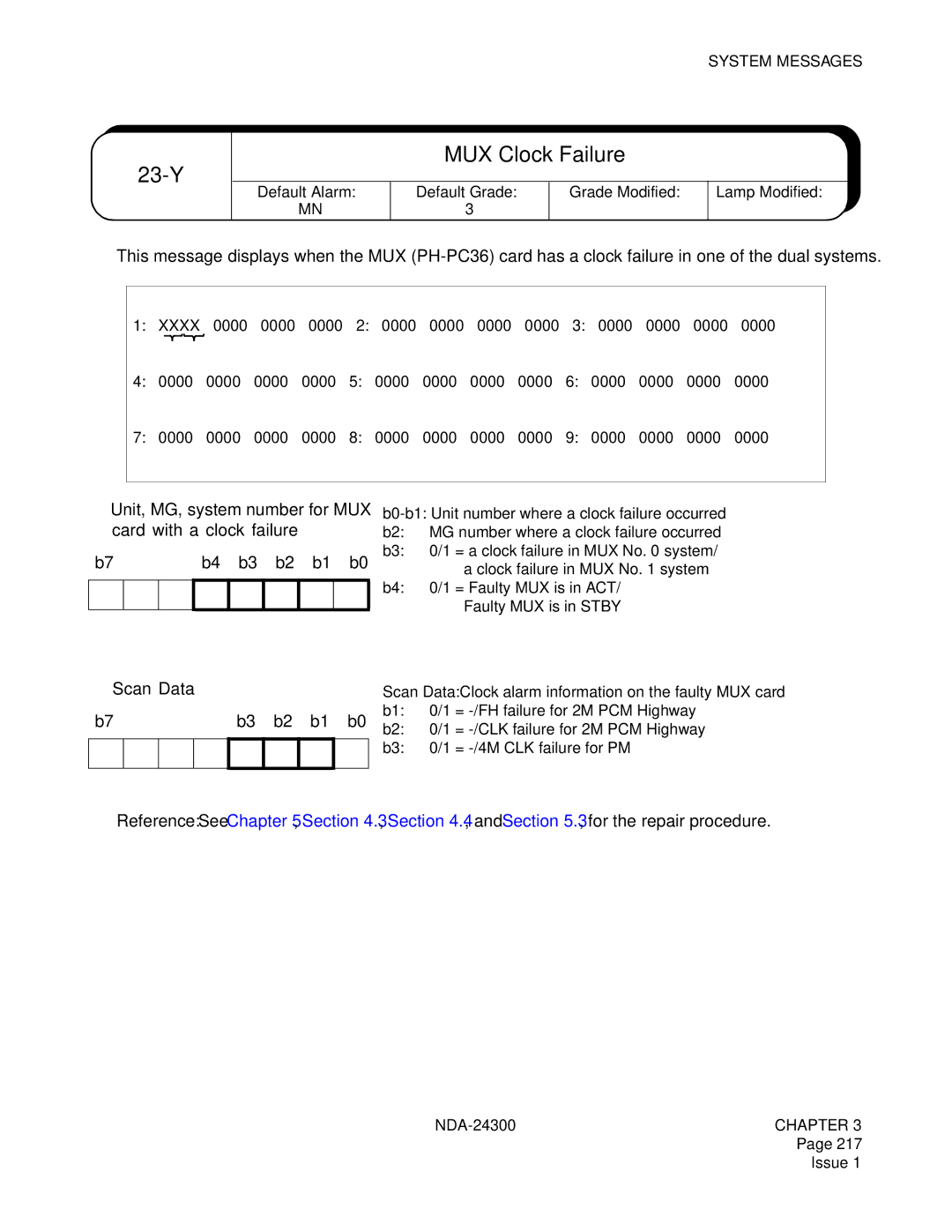 NEC NDA-24300 manual 23-Y, MUX Clock Failure, ➁ Scan Data 