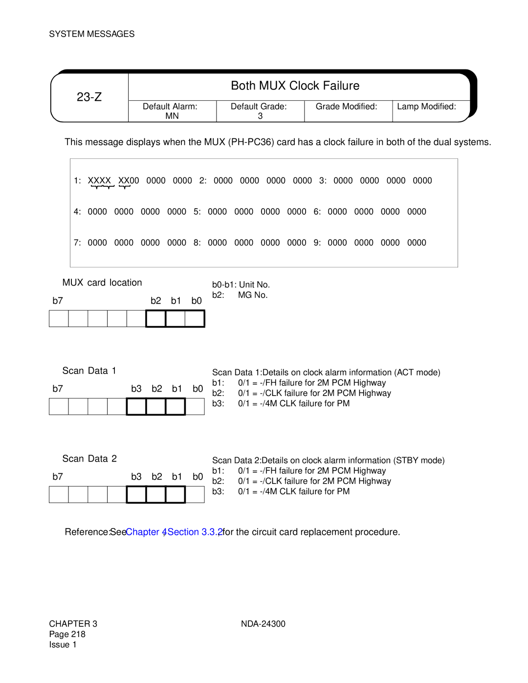 NEC NDA-24300 manual Z Both MUX Clock Failure, ➀ MUX card location, ➂ Scan Data 